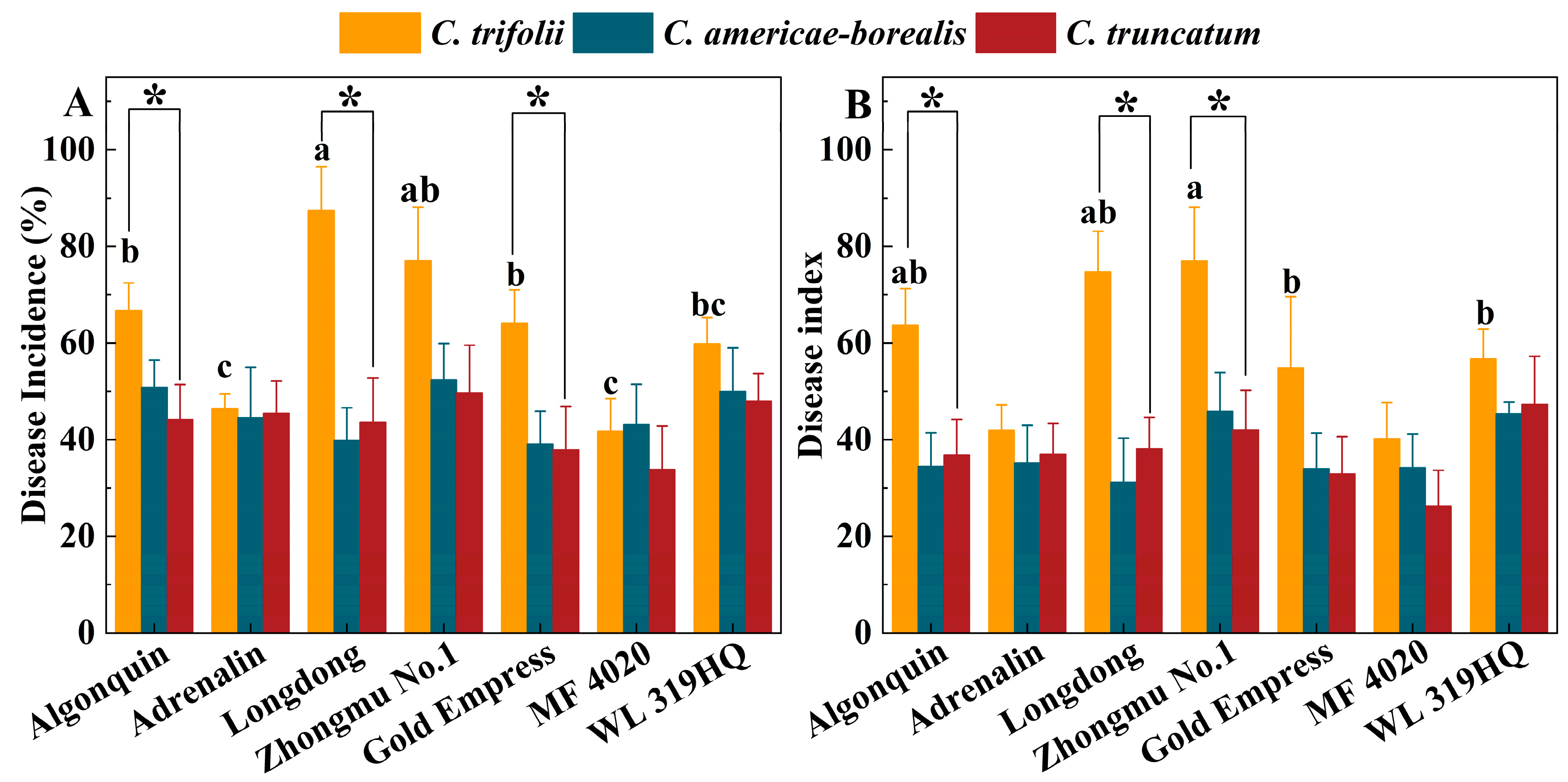 Plants 13 01780 g008 Plants 13 01780 g008