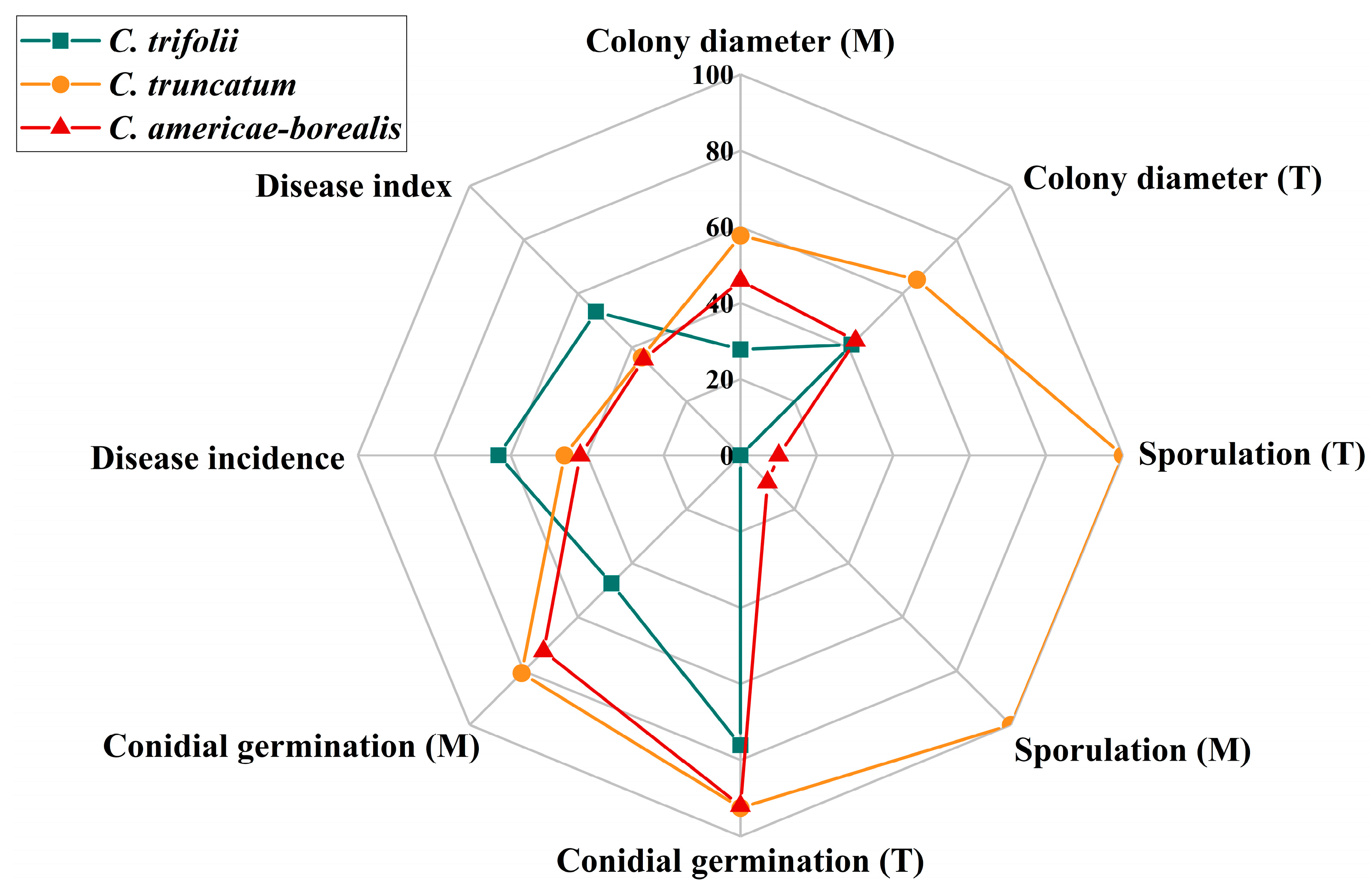 Plants 13 01780 g009 Plants 13 01780 g009
