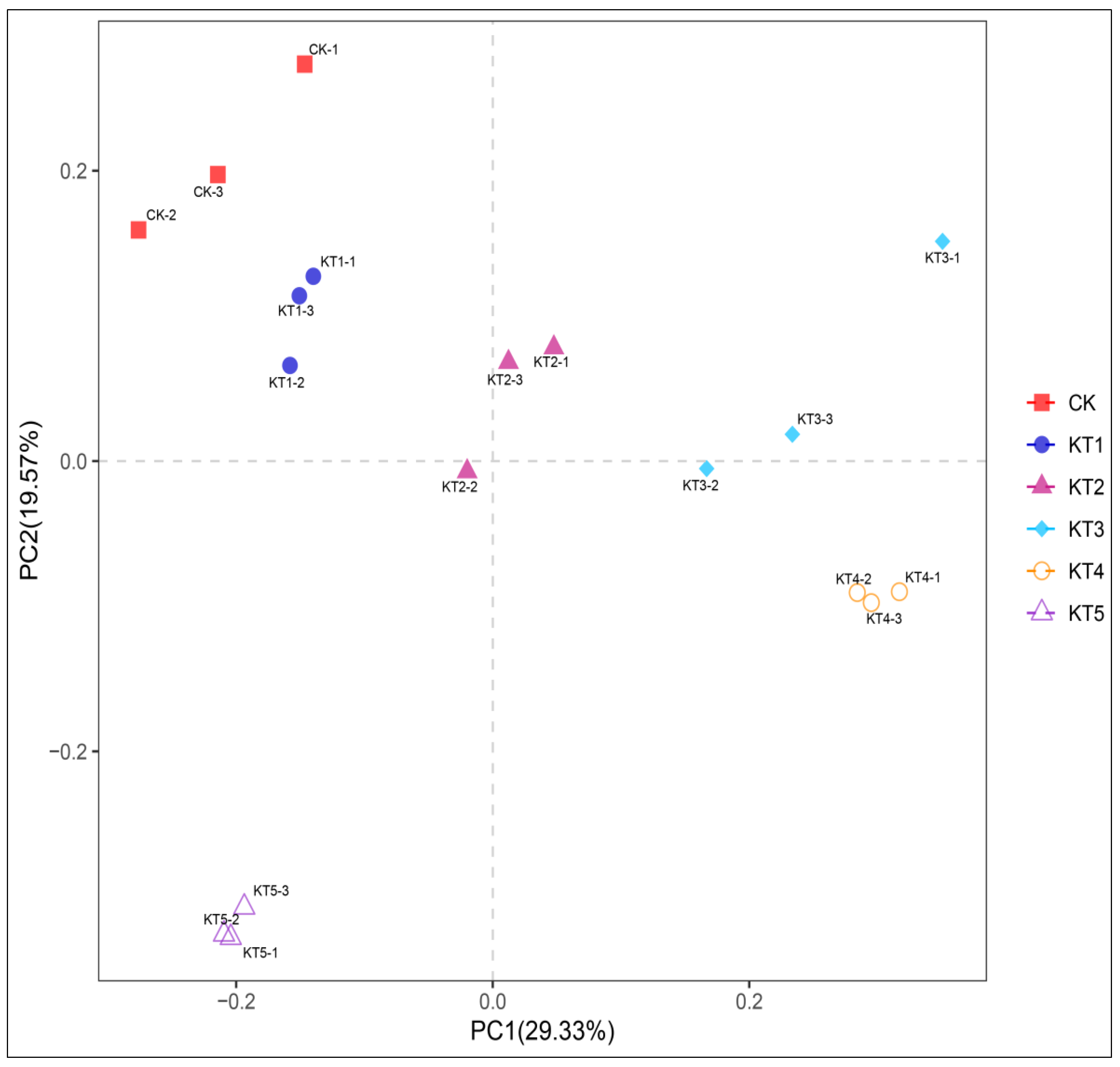Plants 13 01787 g004