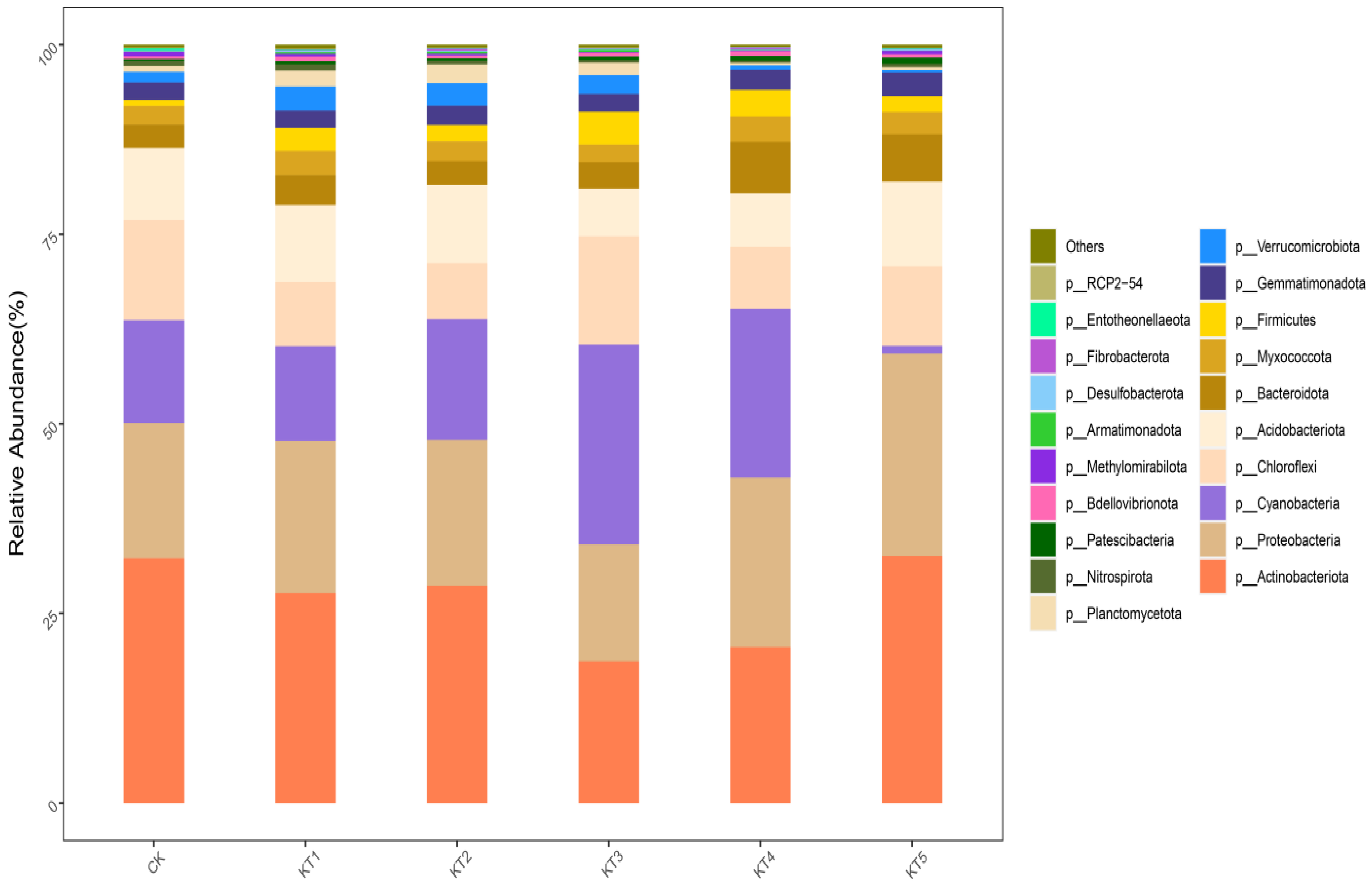 Plants 13 01787 g005