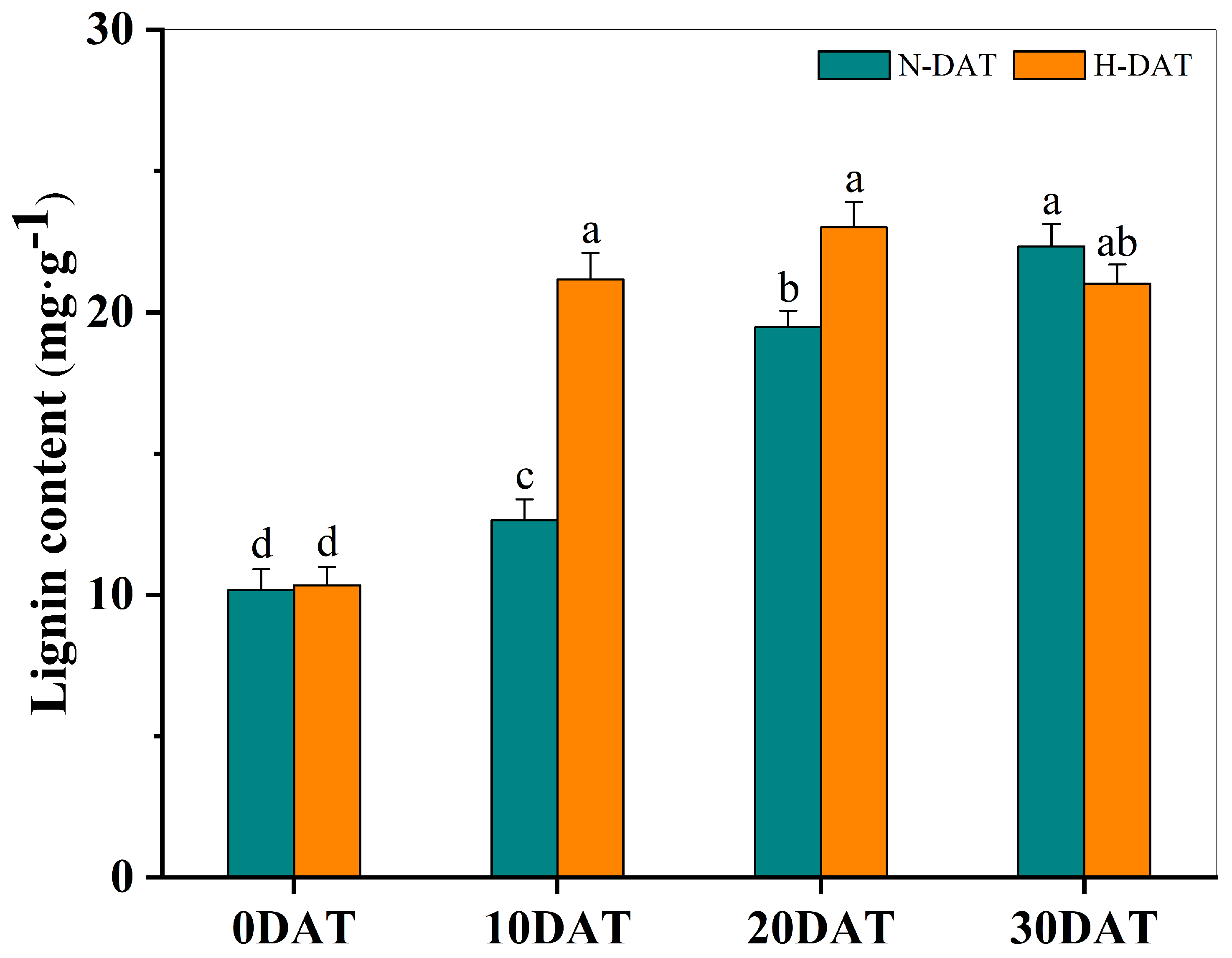 Plants 13 01832 g005