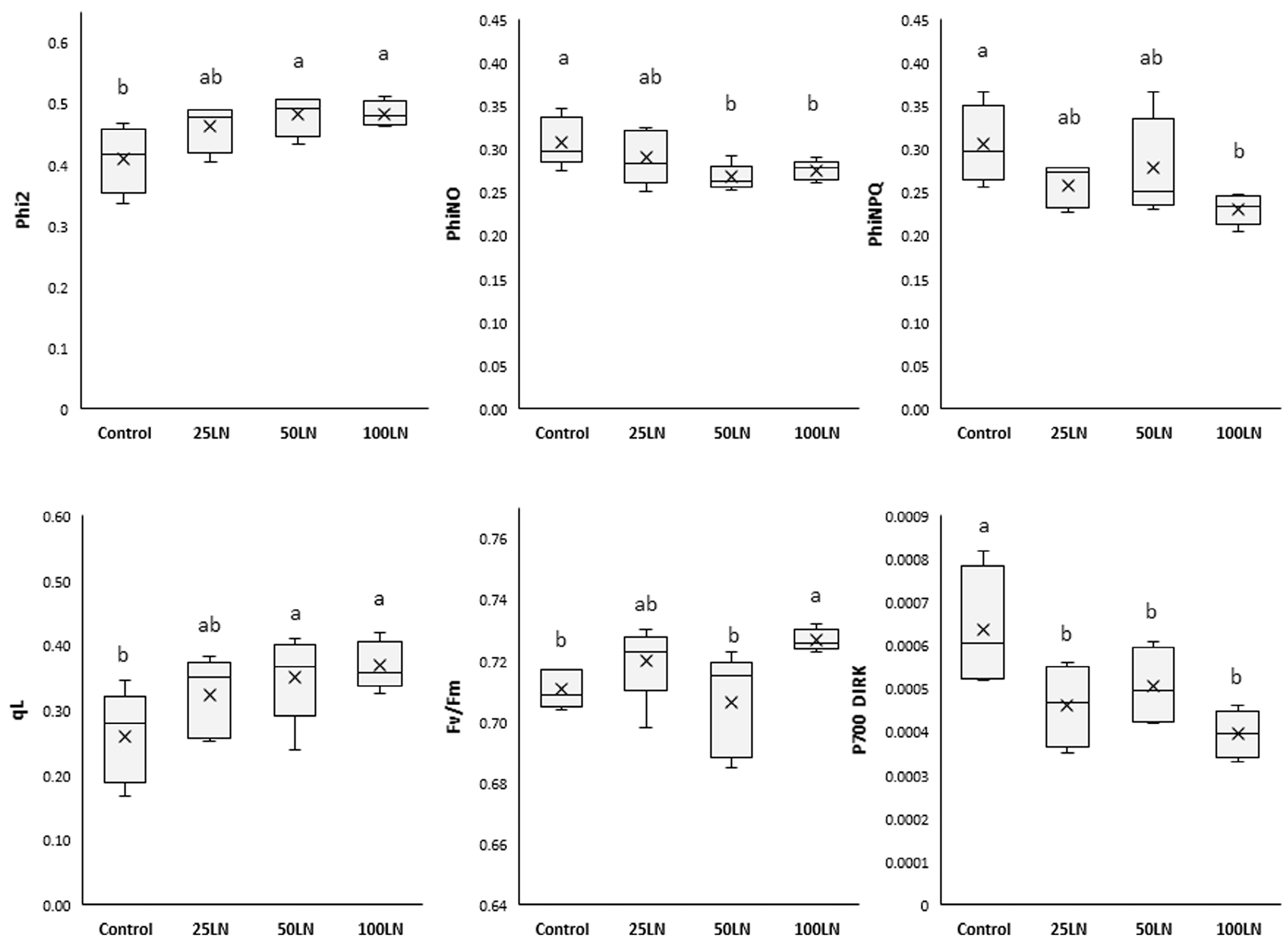 Plants 13 01839 g002