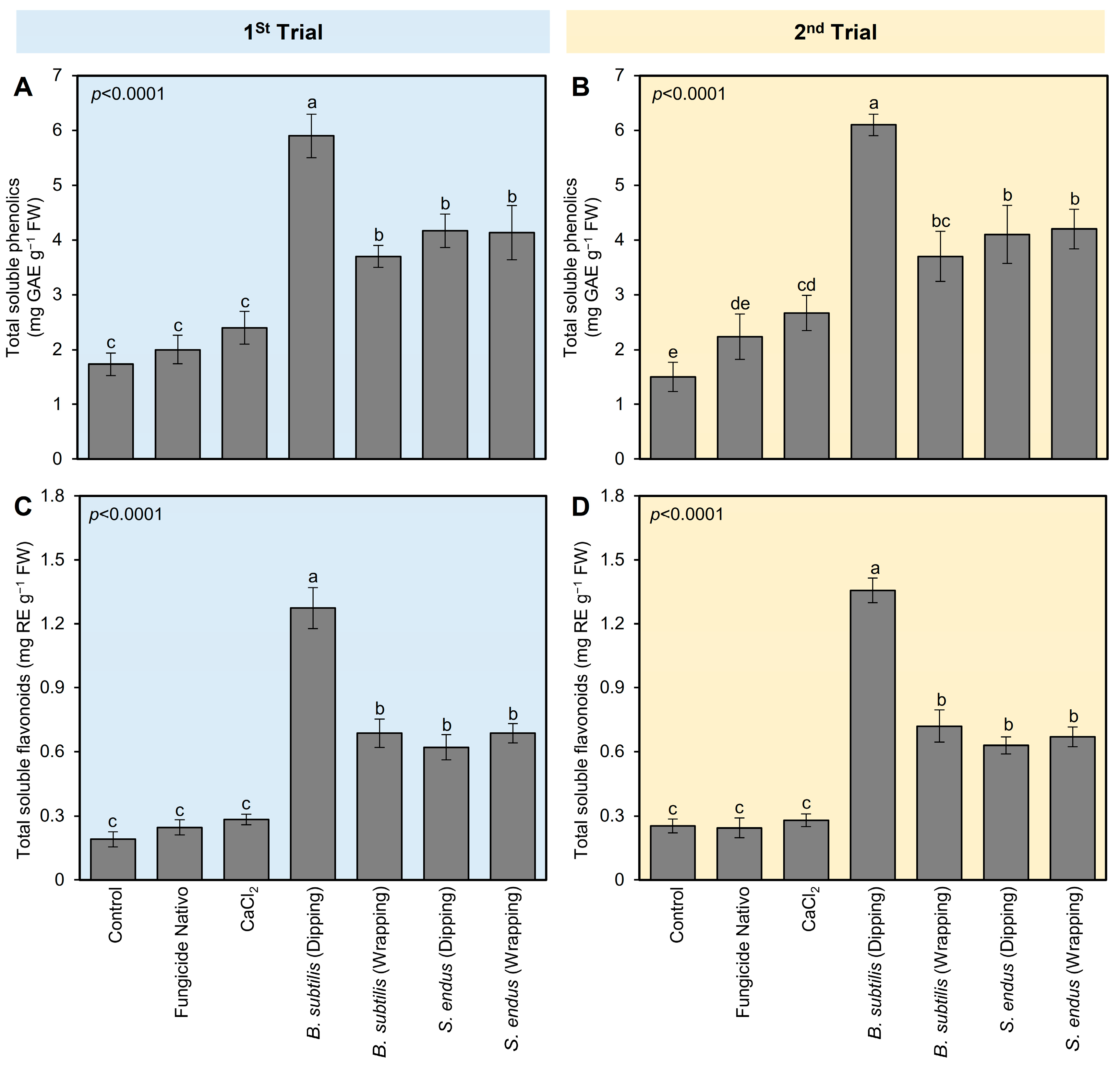 Plants 13 01844 g005