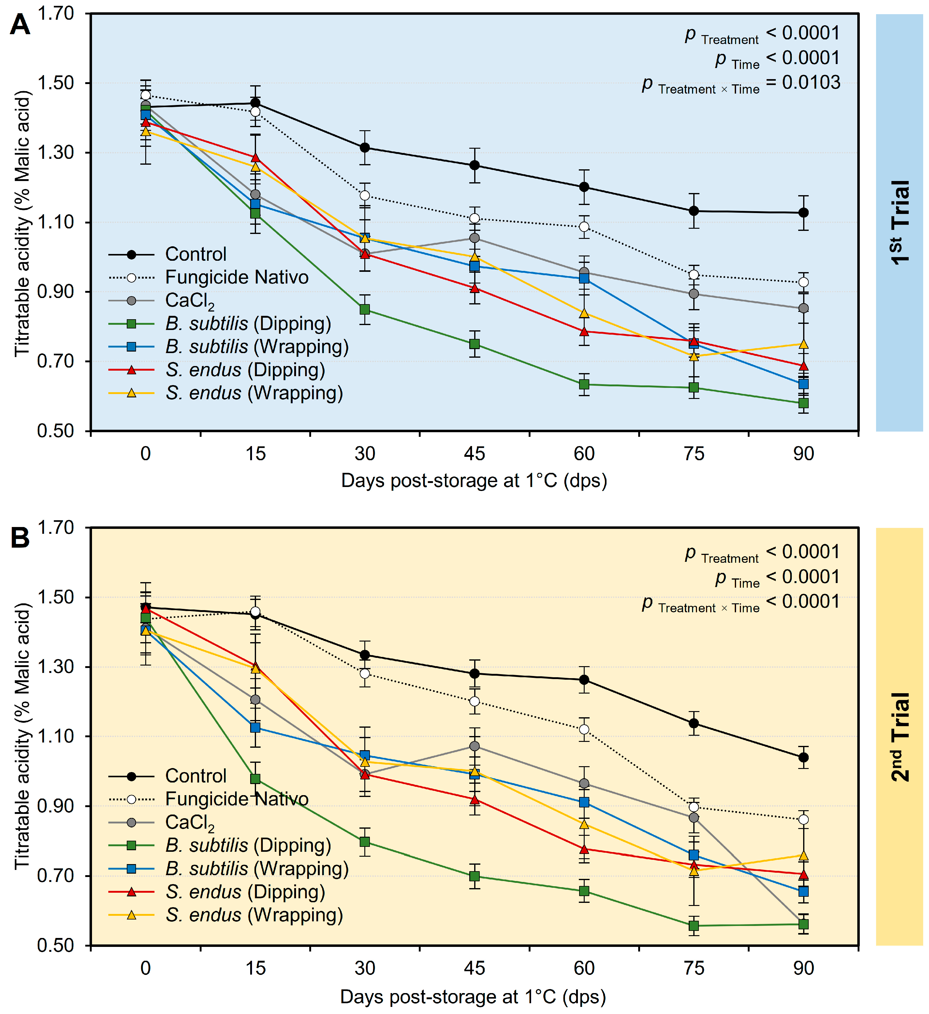Plants 13 01844 g008