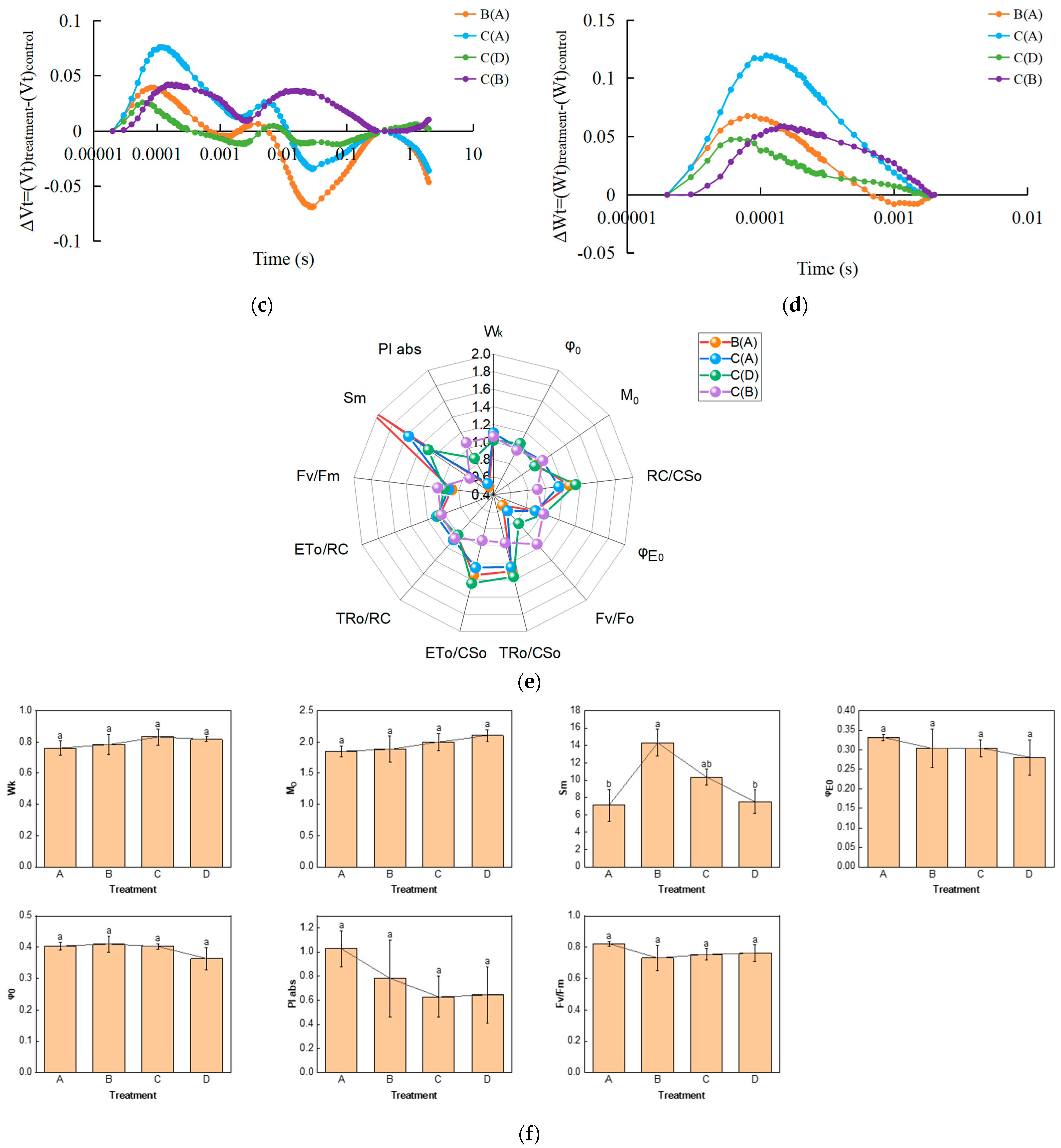 Plants 13 01856 g001b