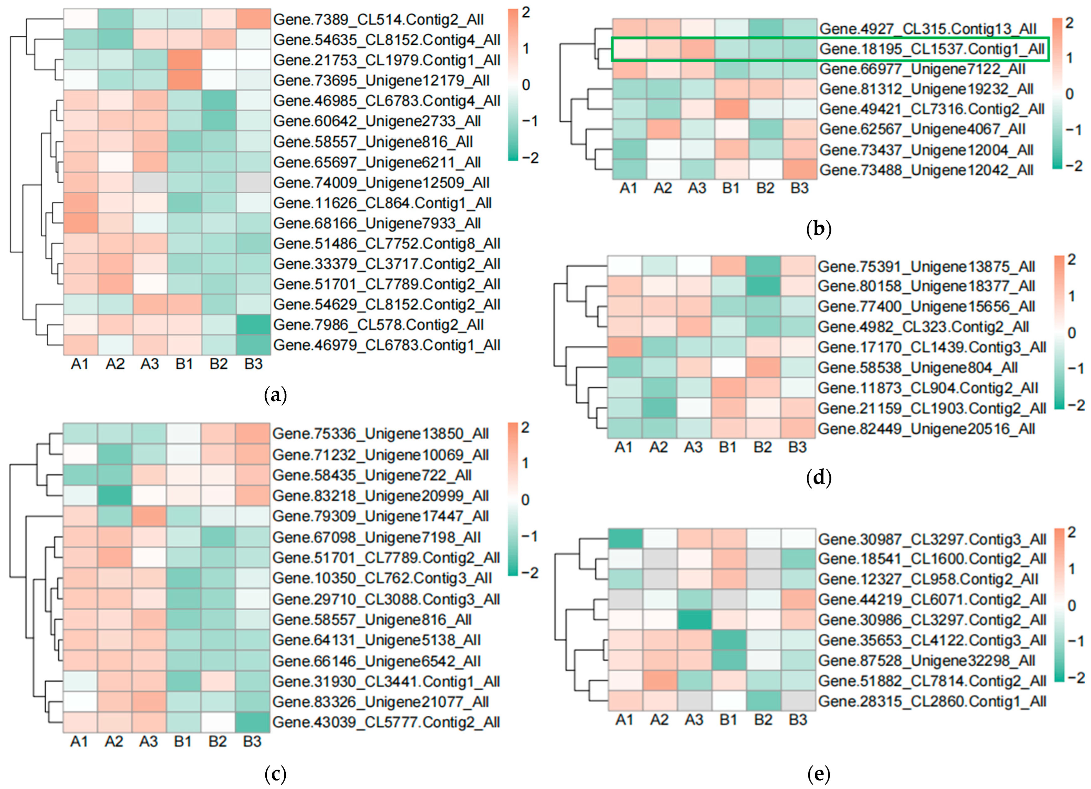 Plants 13 01856 g003a