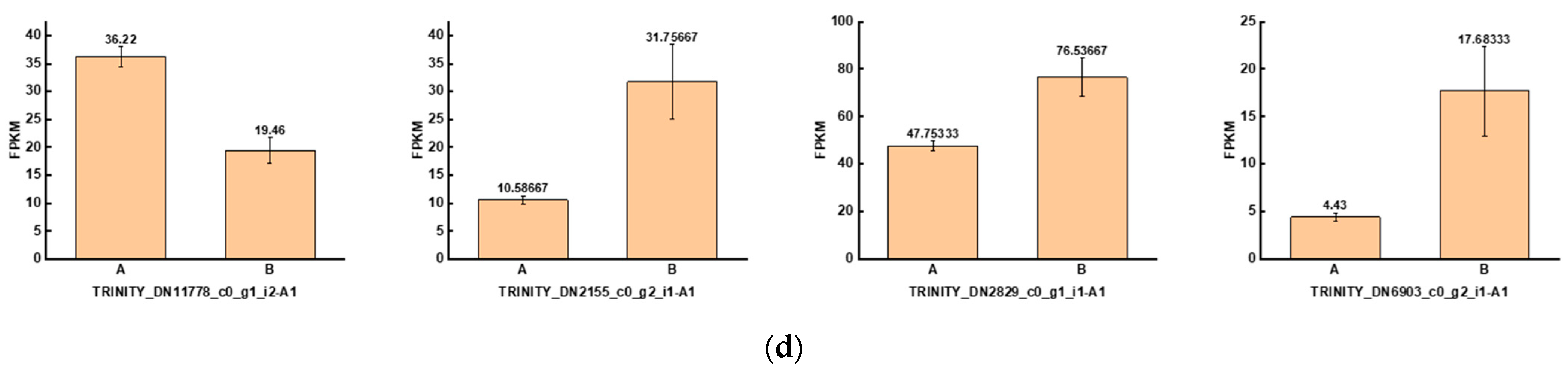 Plants 13 01856 g005b