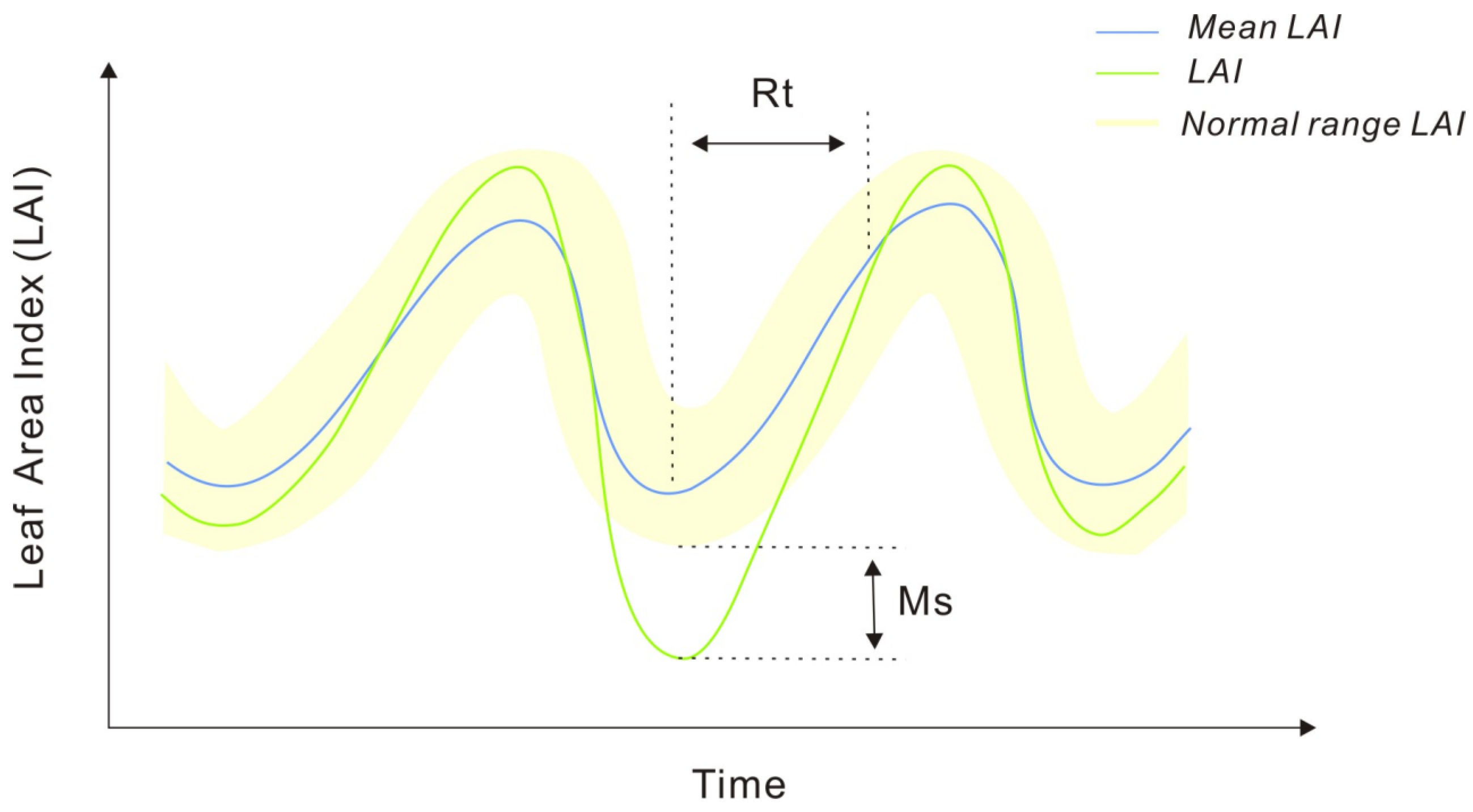 Plants 13 01860 g002