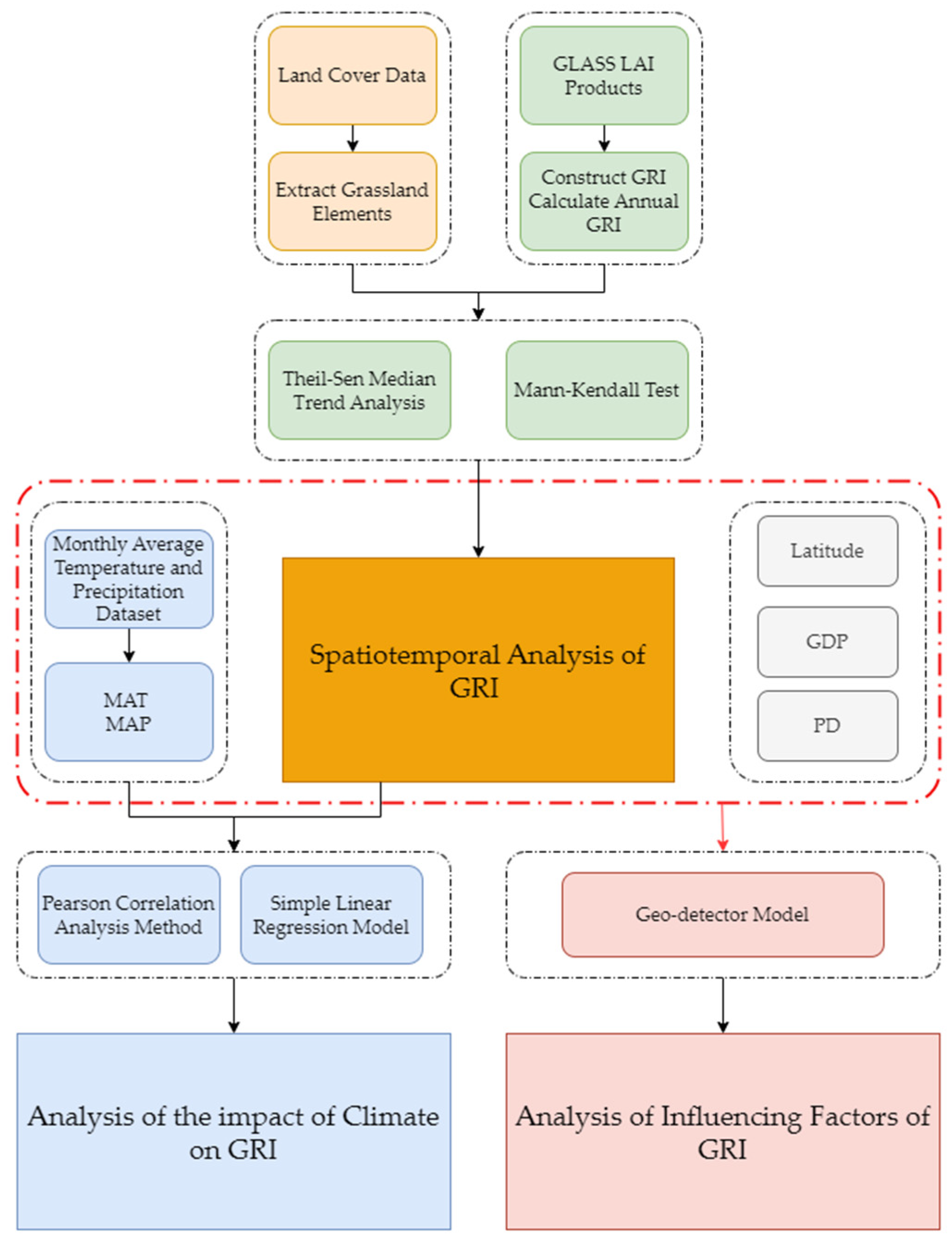 Plants 13 01860 g003