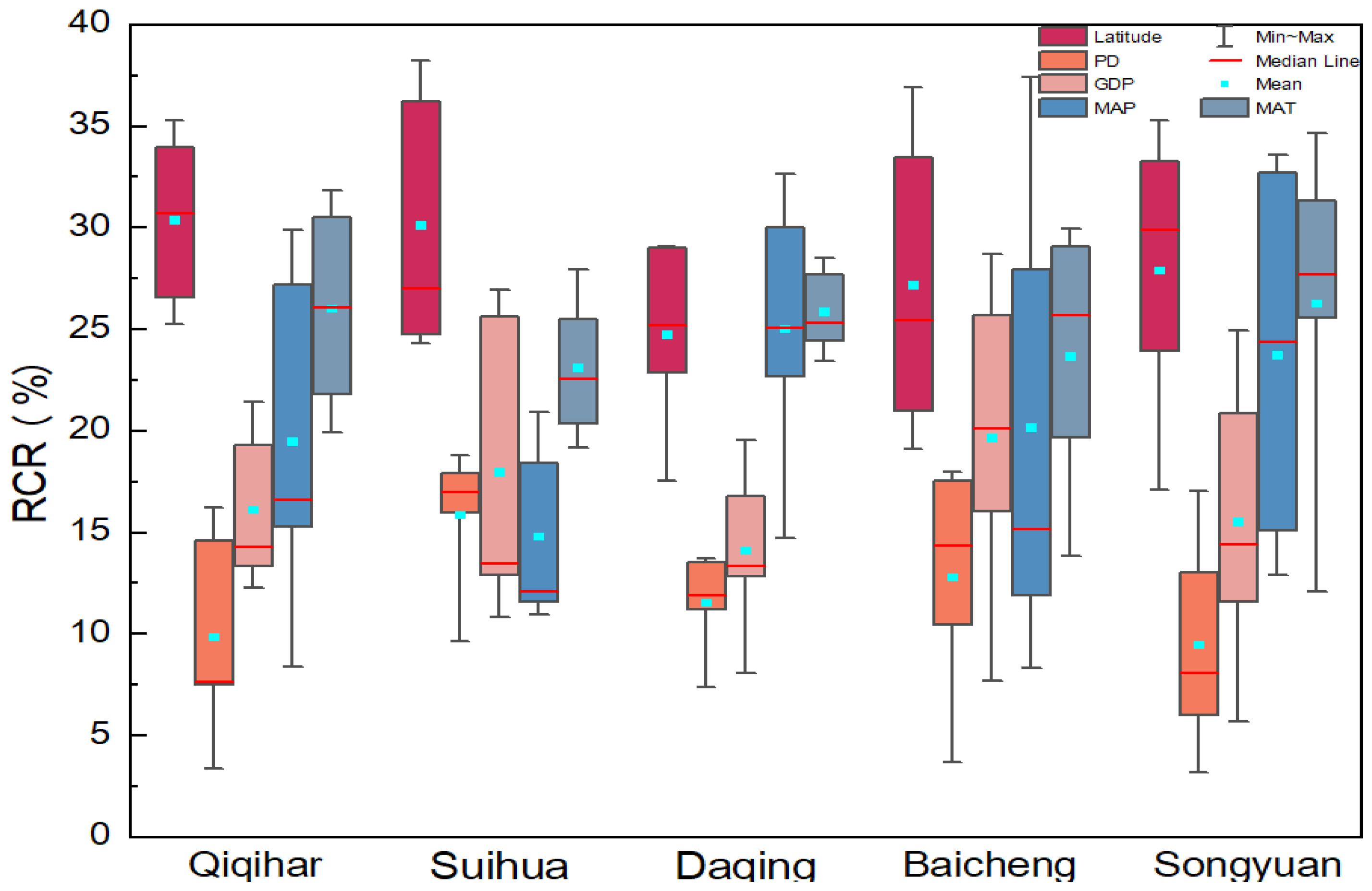 Plants 13 01860 g010
