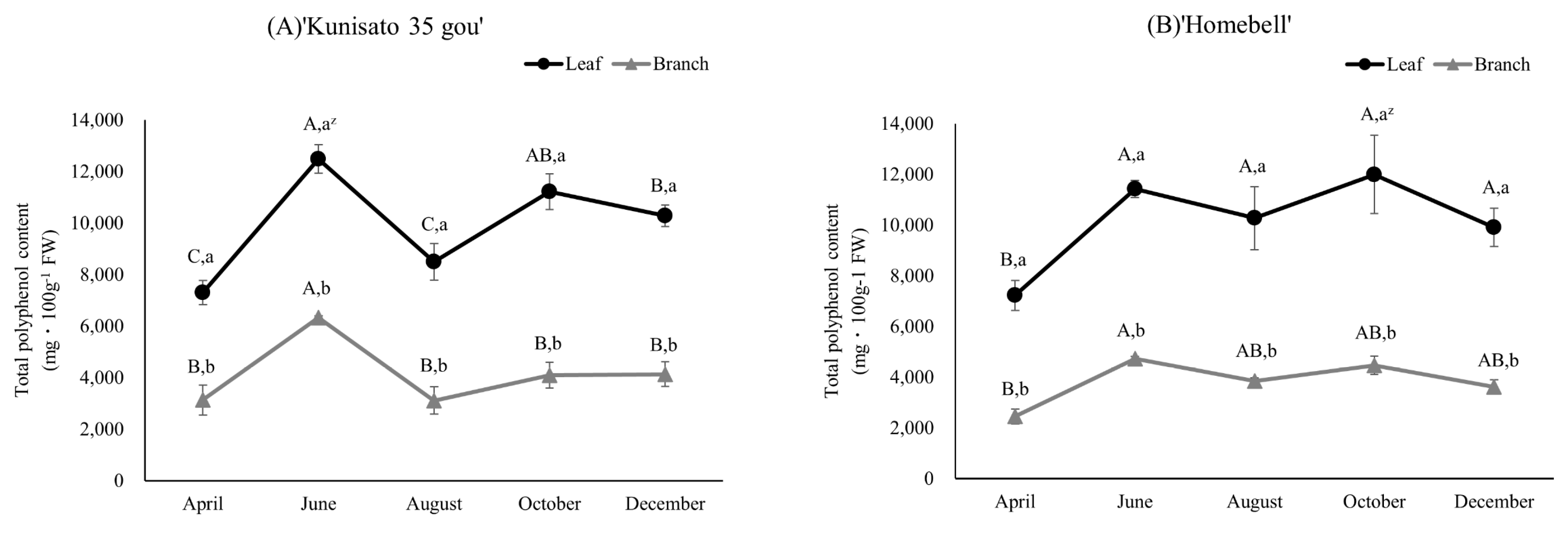 Plants 13 01864 g003
