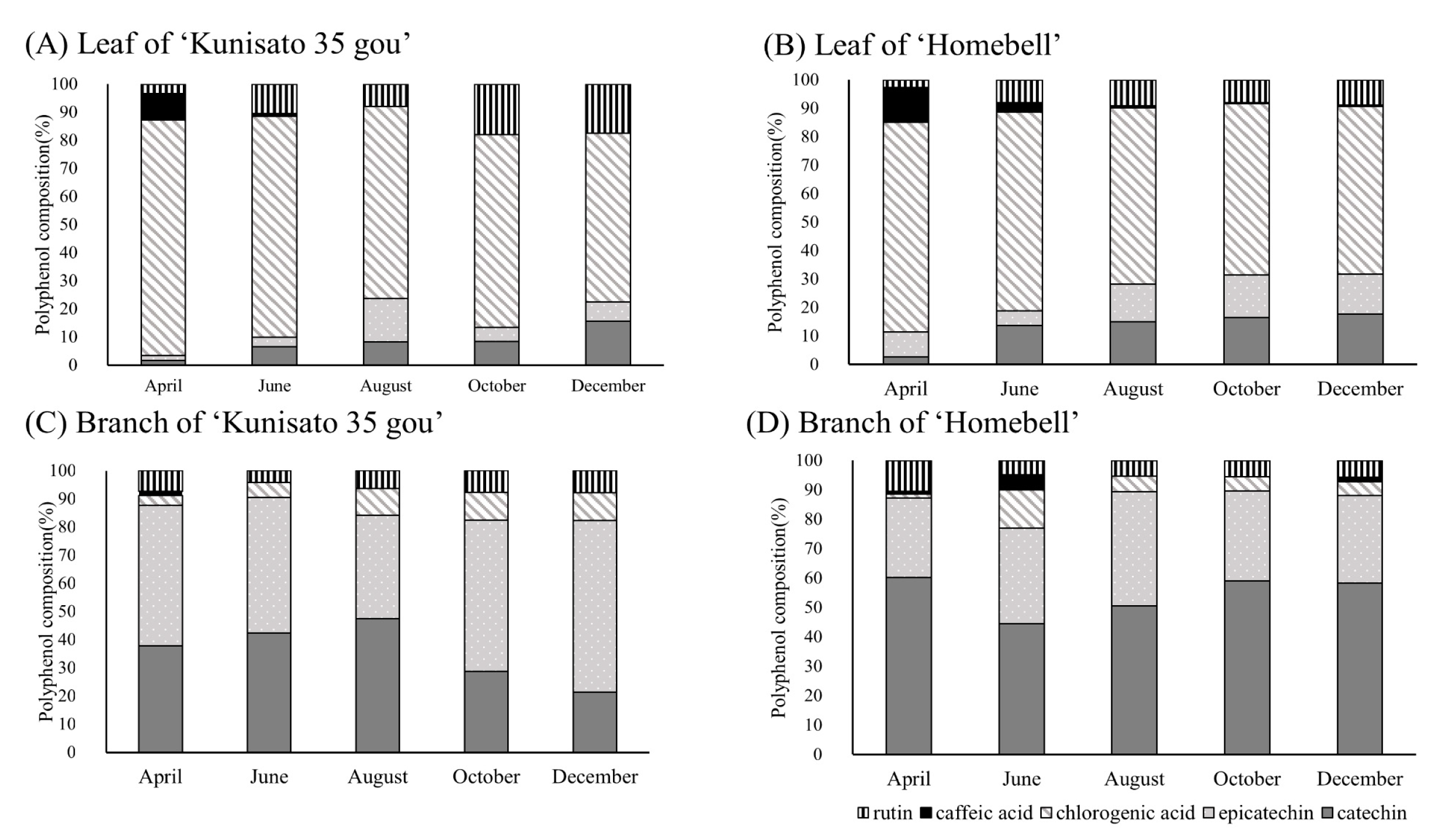 Plants 13 01864 g004