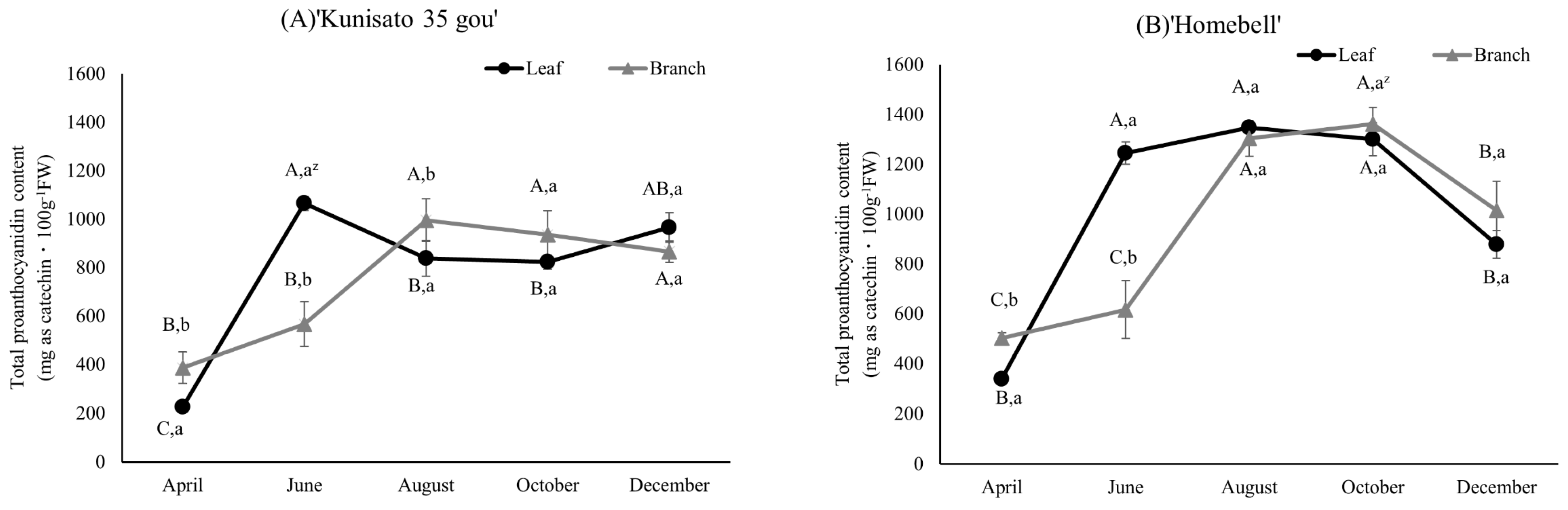 Plants 13 01864 g005