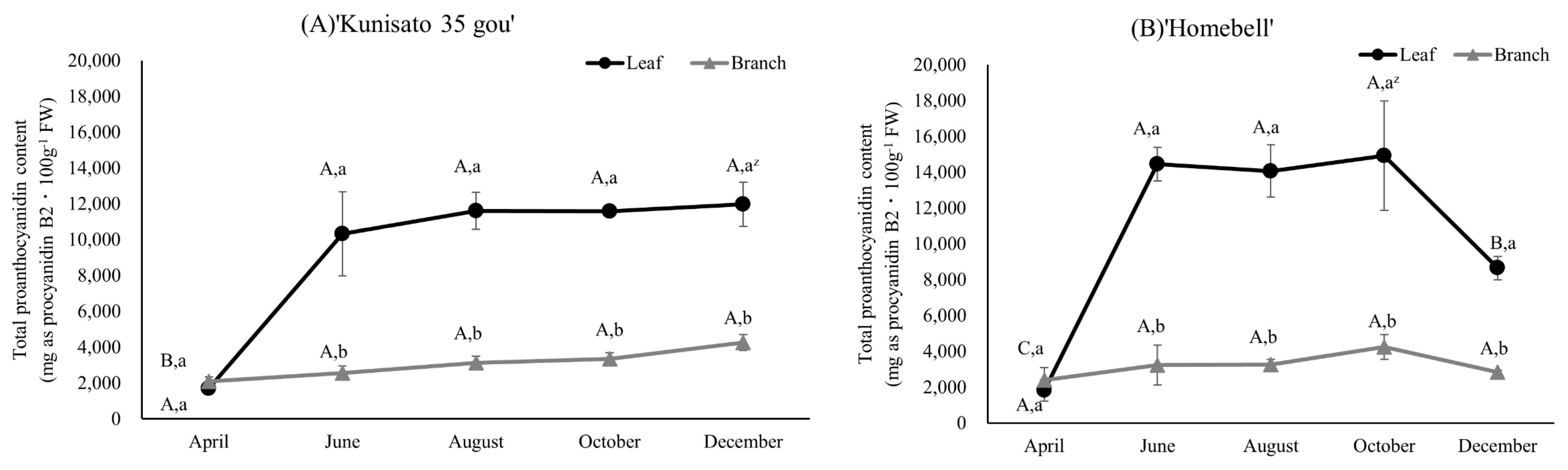 Plants 13 01864 g006