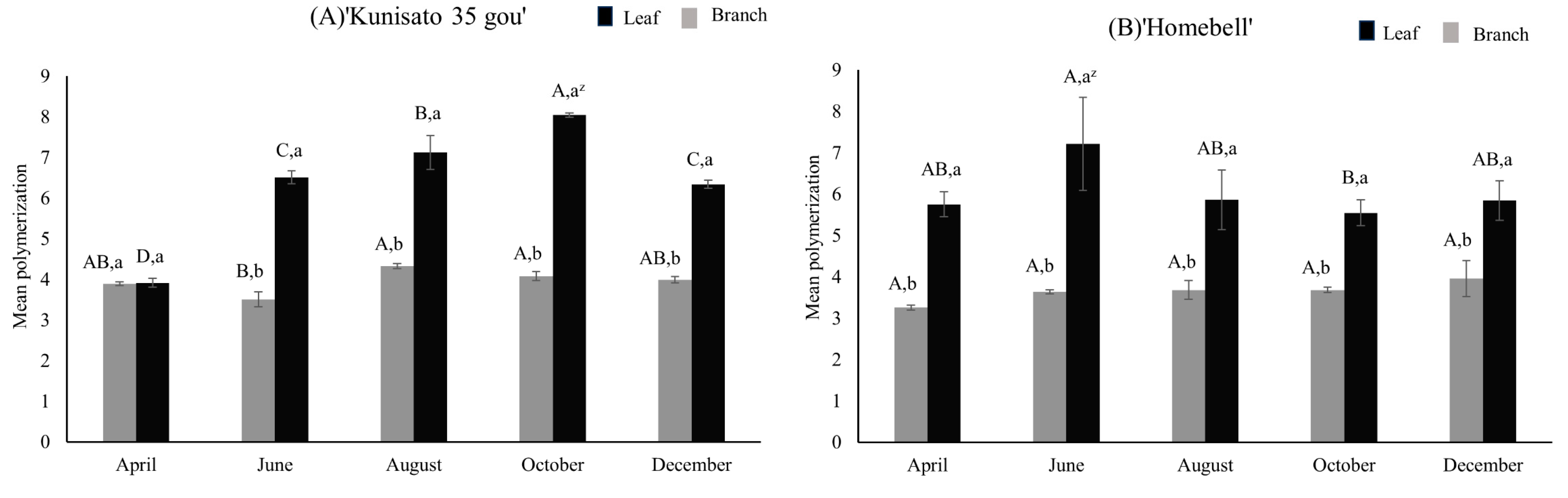 Plants 13 01864 g007