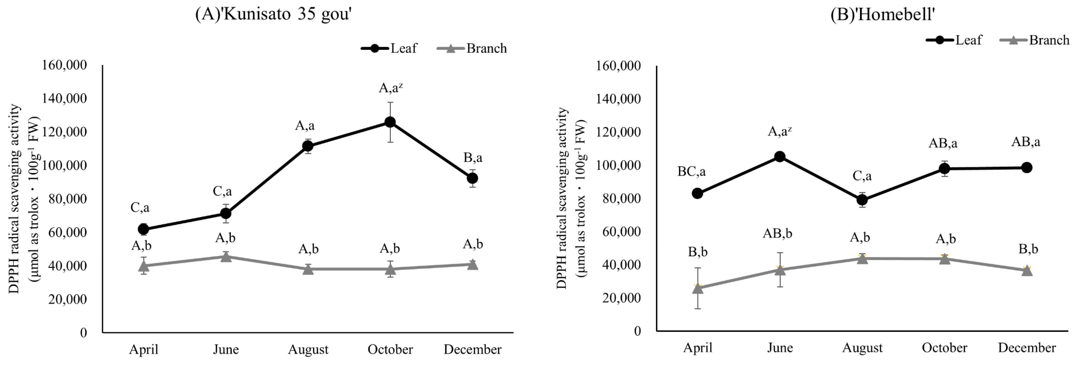 Plants 13 01864 g008