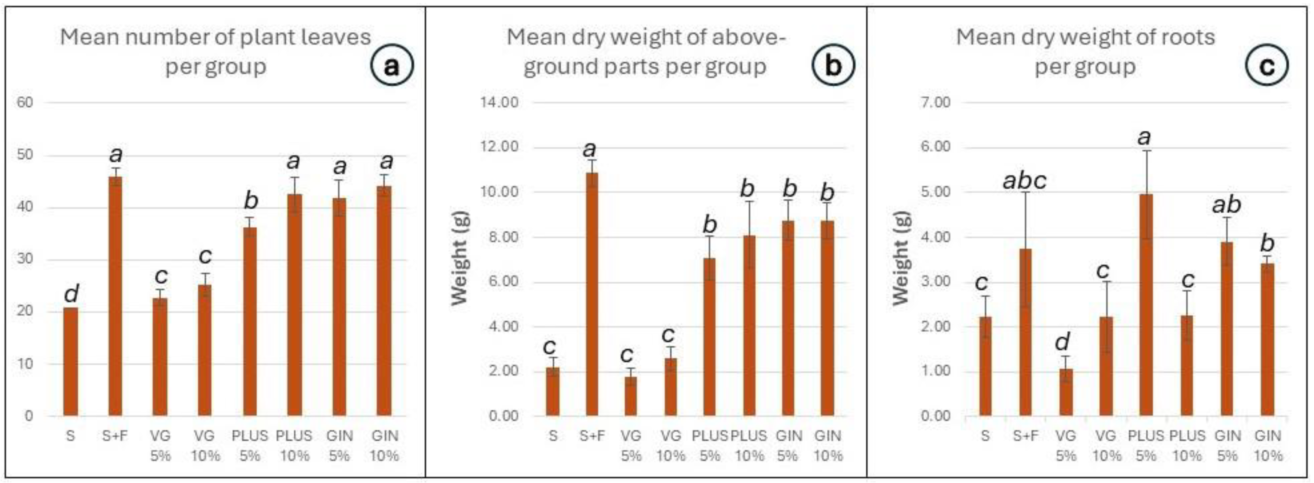 Plants 13 01872 g002