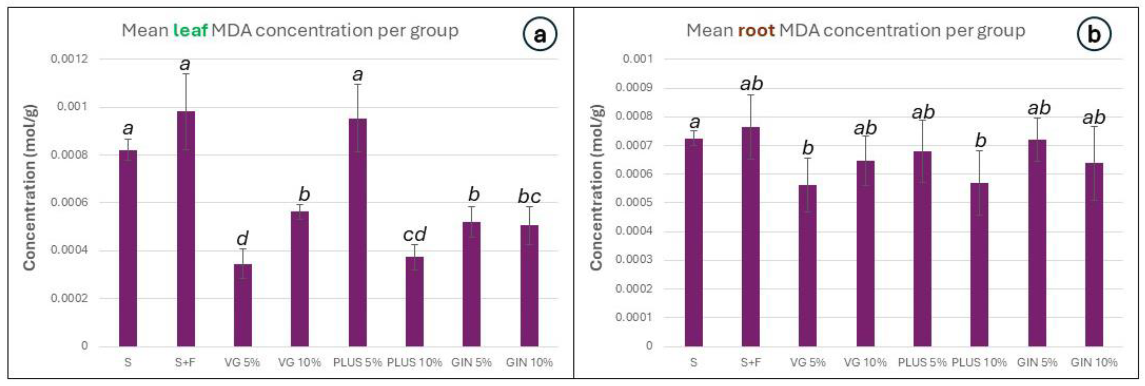 Plants 13 01872 g007