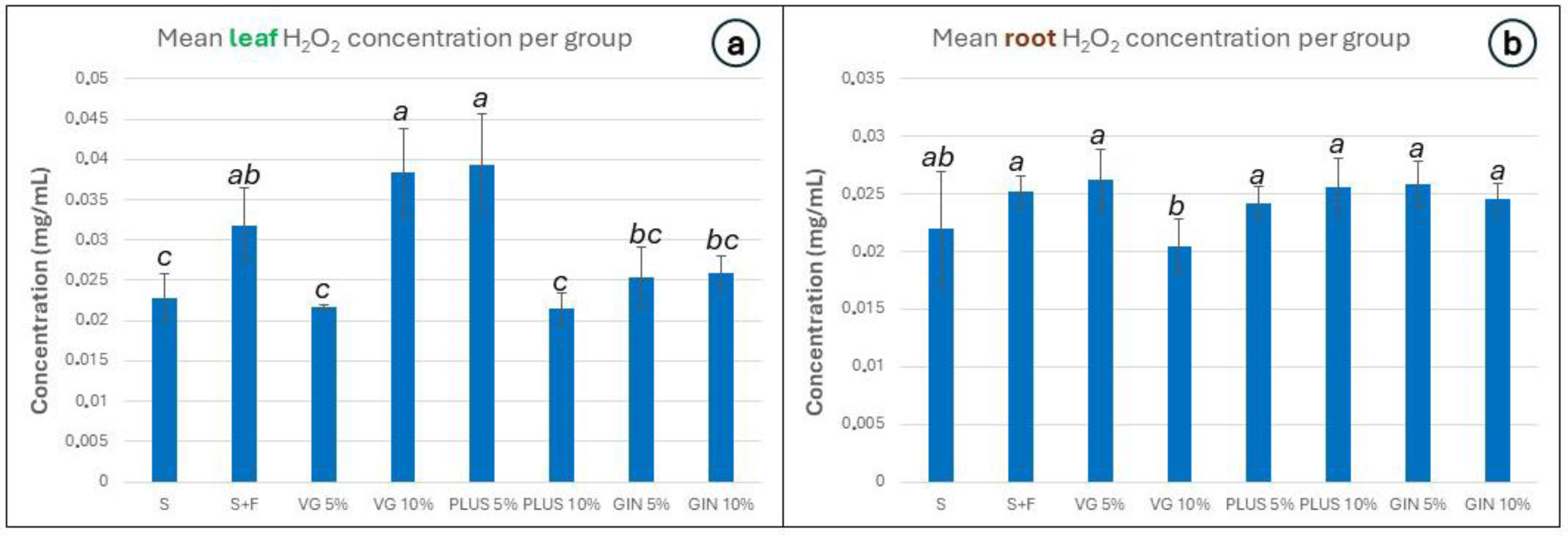 Plants 13 01872 g008