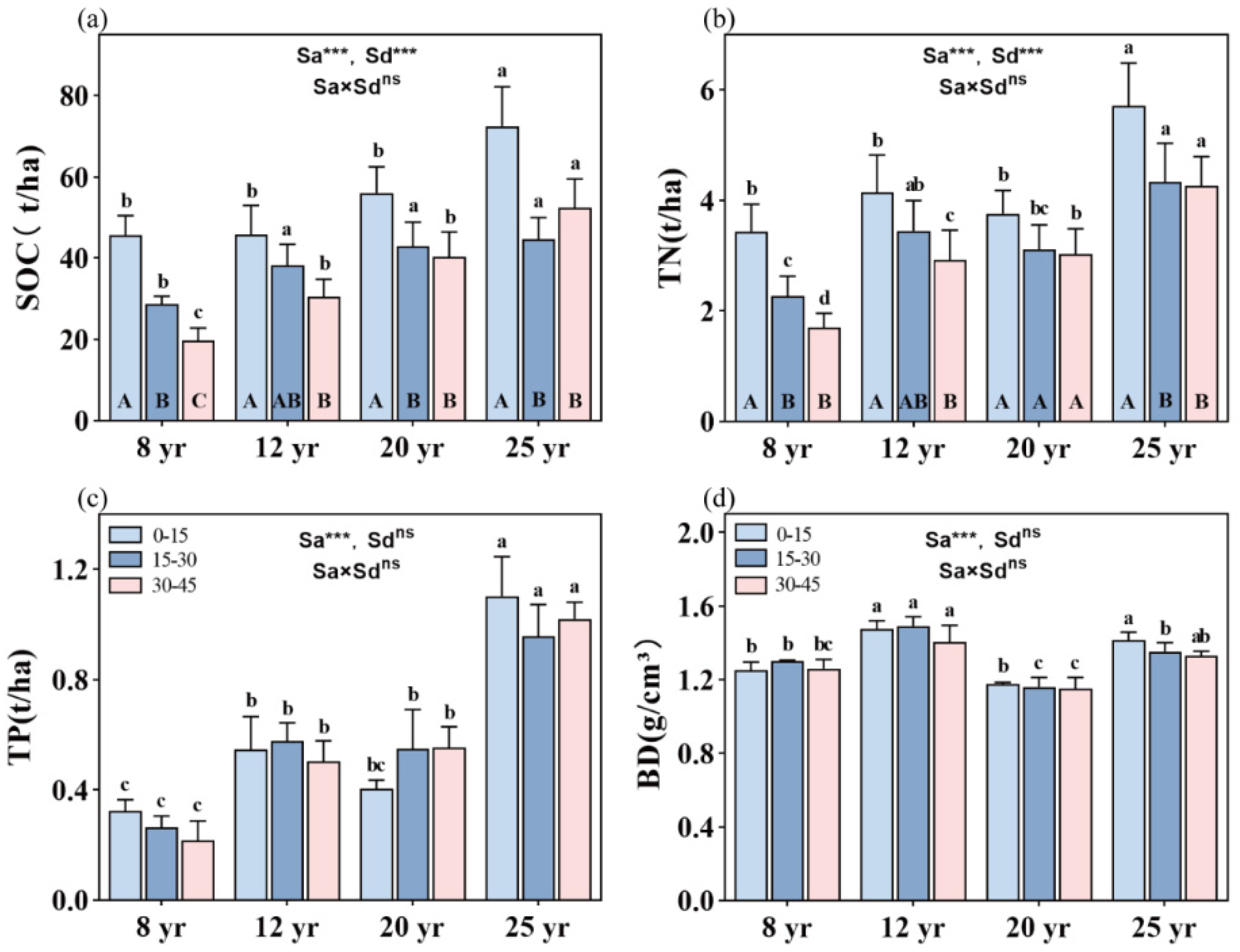 Plants 13 01877 g002