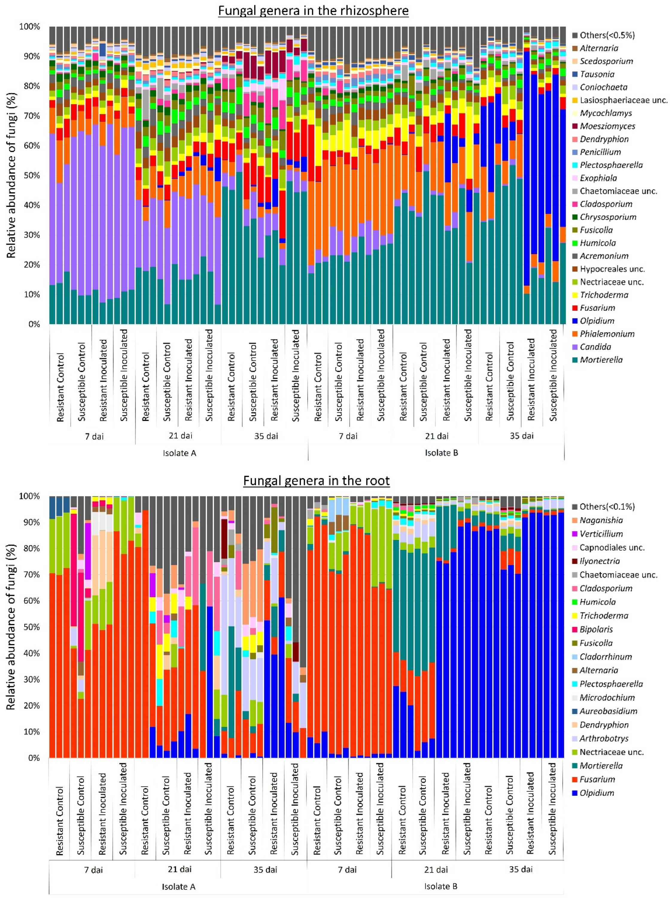 Plants 13 01880 g003 Plants 13 01880 g003