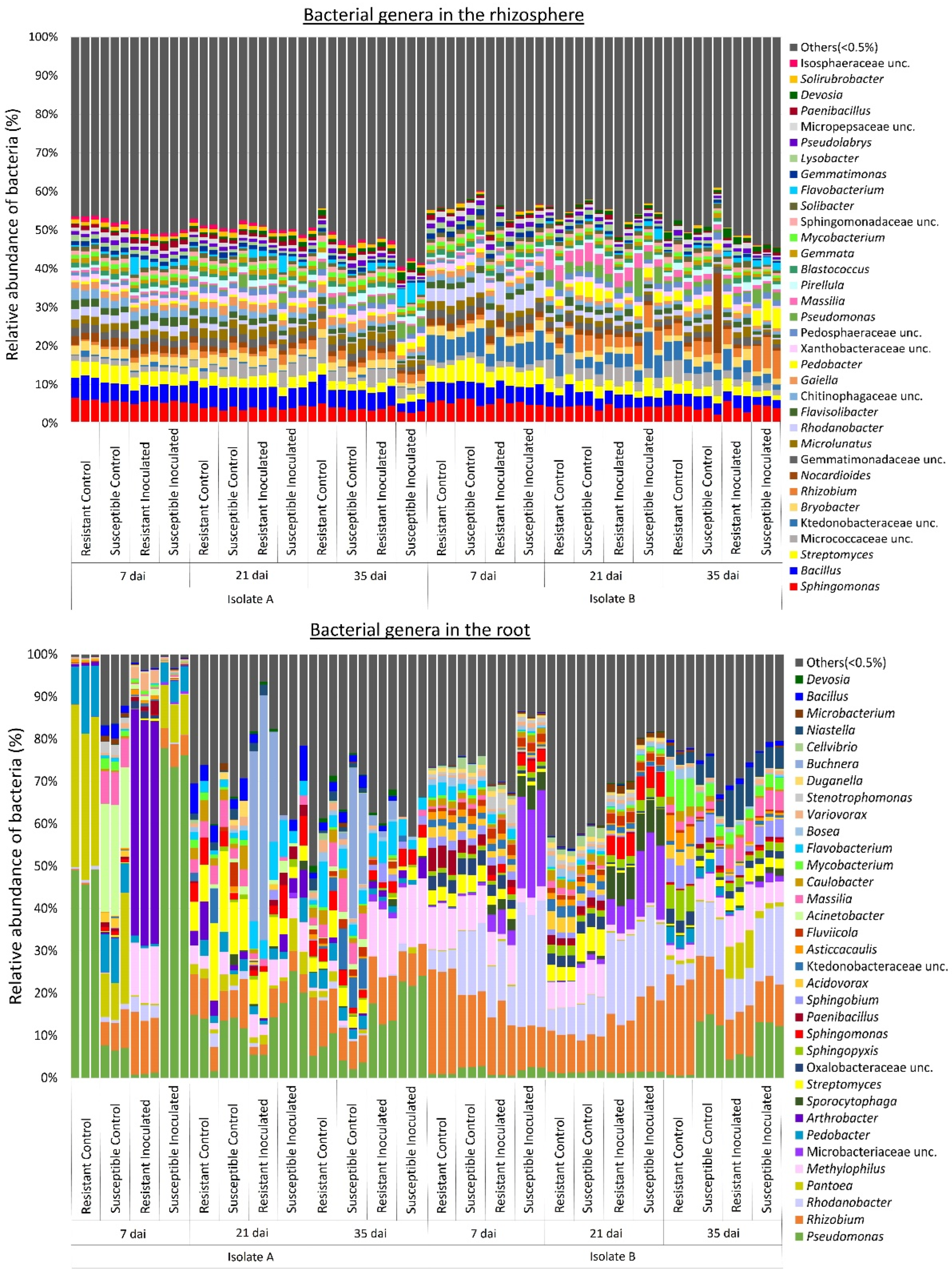 Plants 13 01880 g006 Plants 13 01880 g006