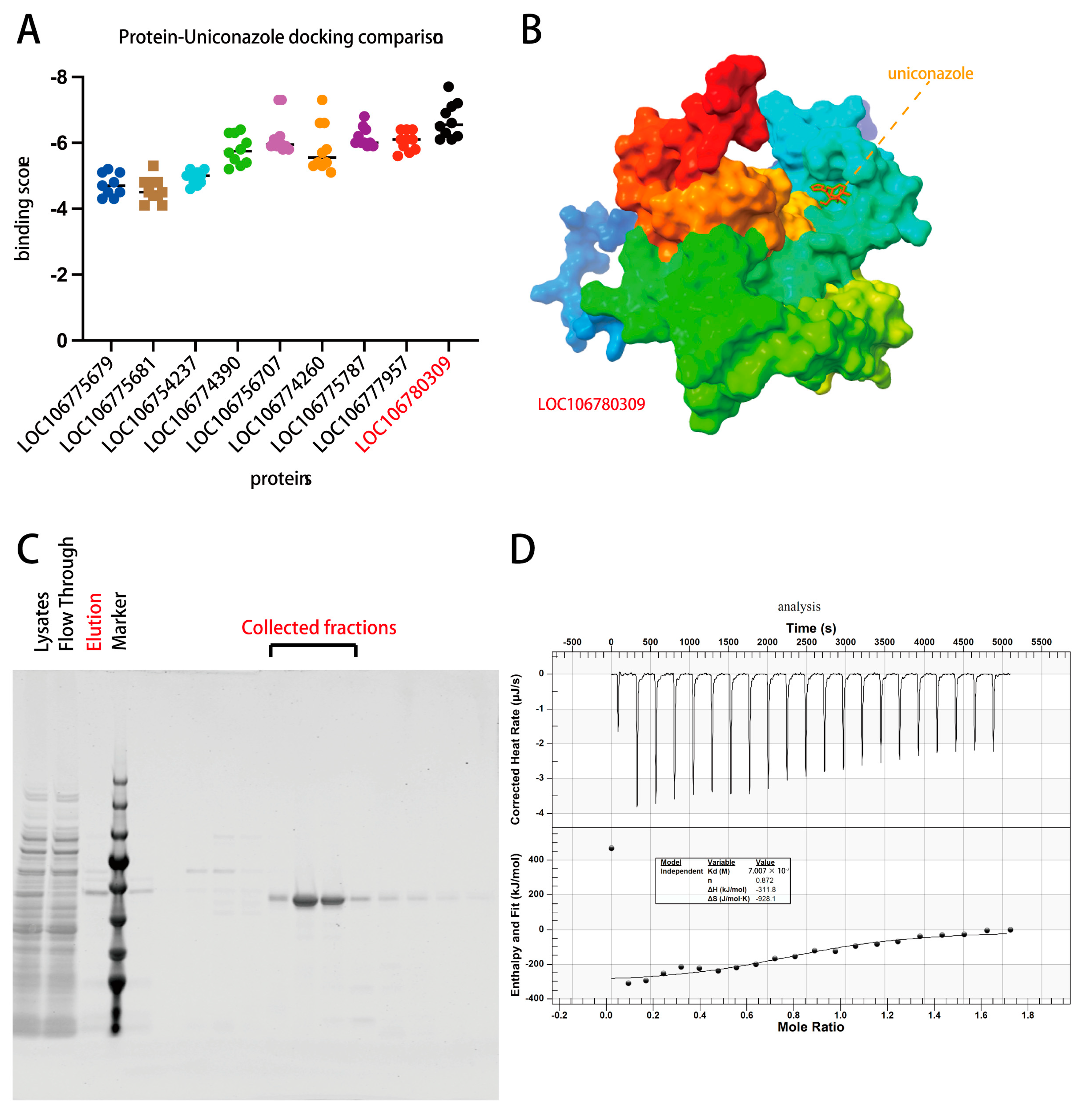 Plants 13 01885 g006