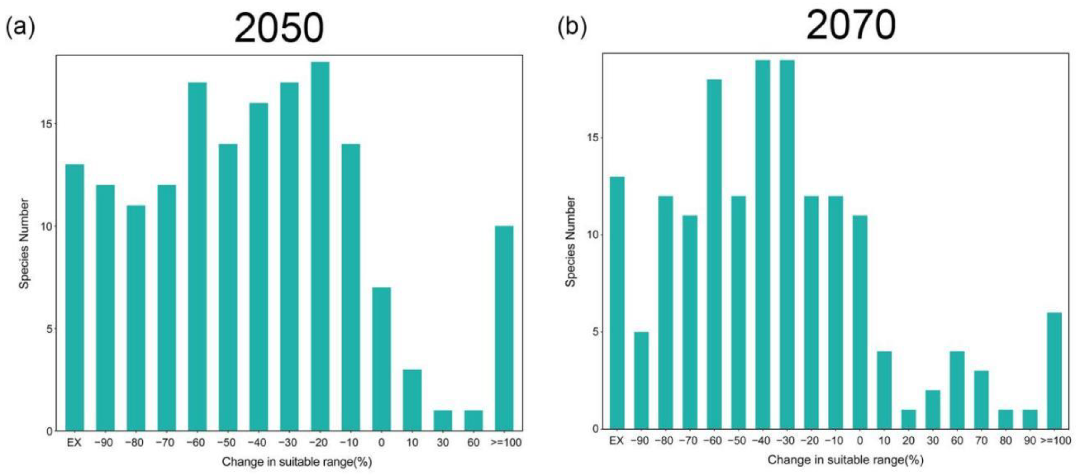 Plants 13 01886 g002
