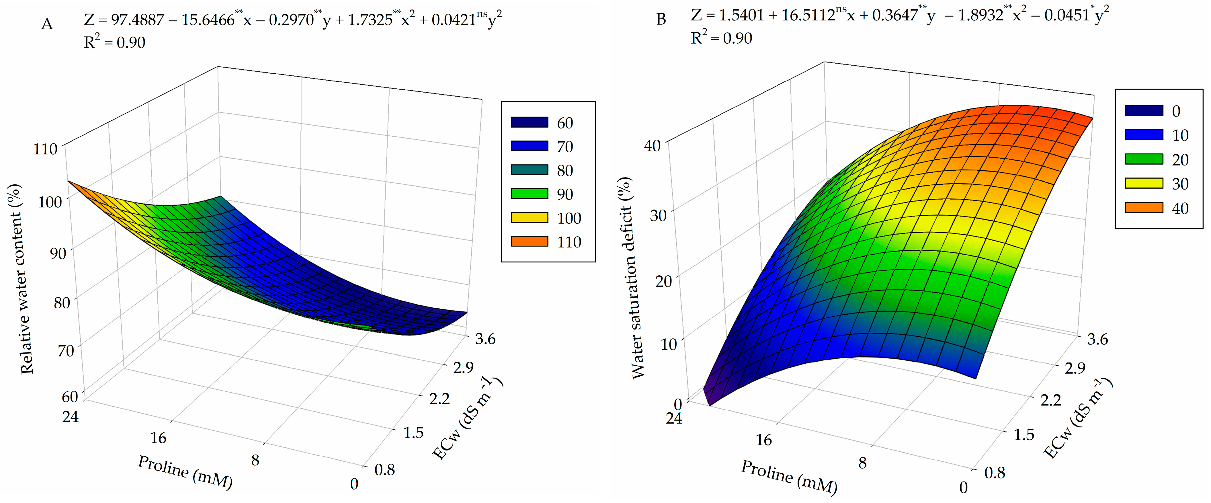 Plants 13 01887 g001a