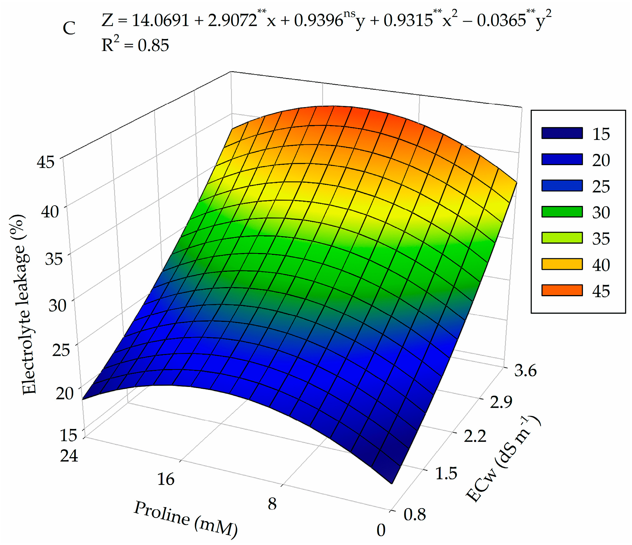 Plants 13 01887 g001b