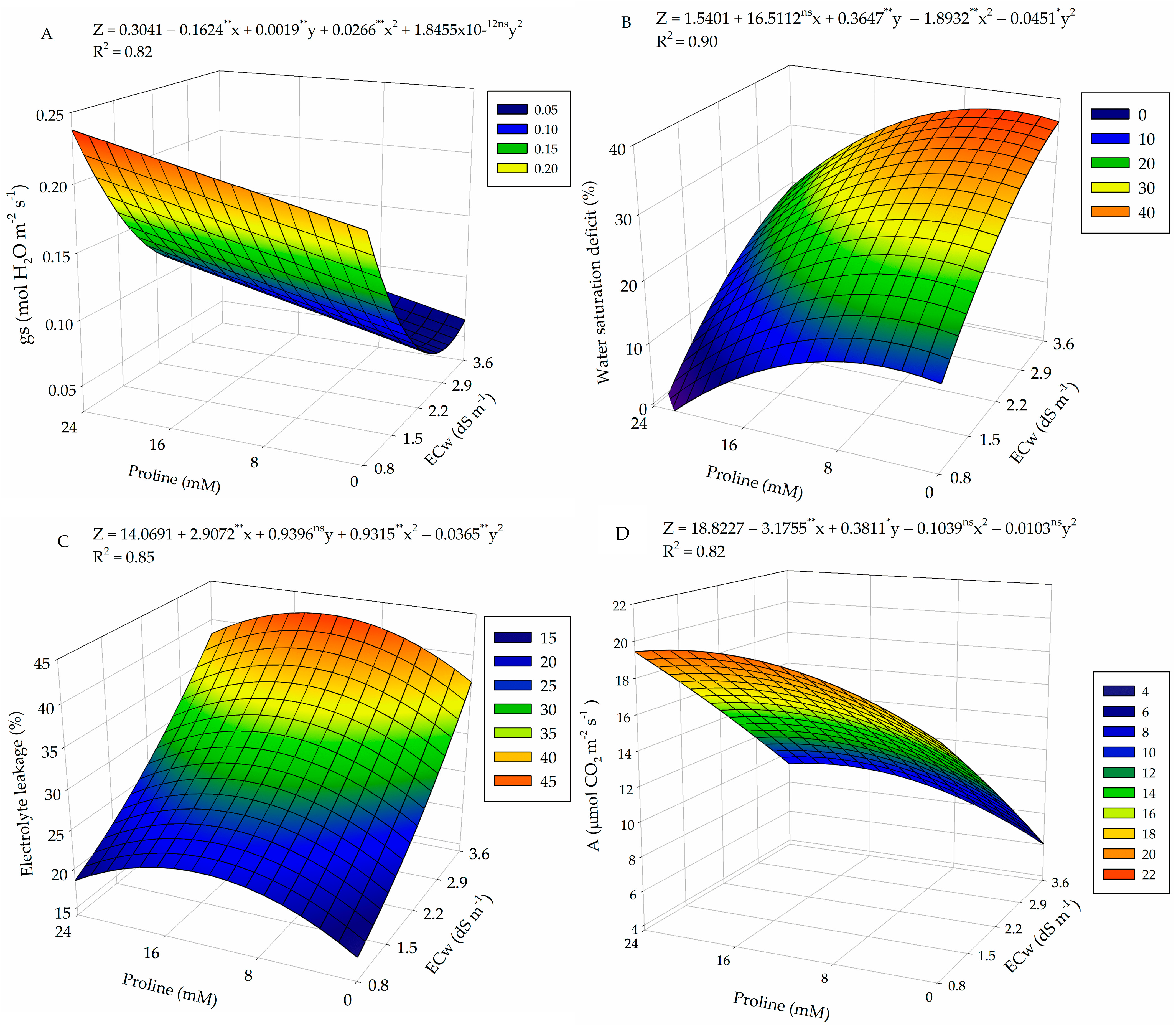 Plants 13 01887 g002a
