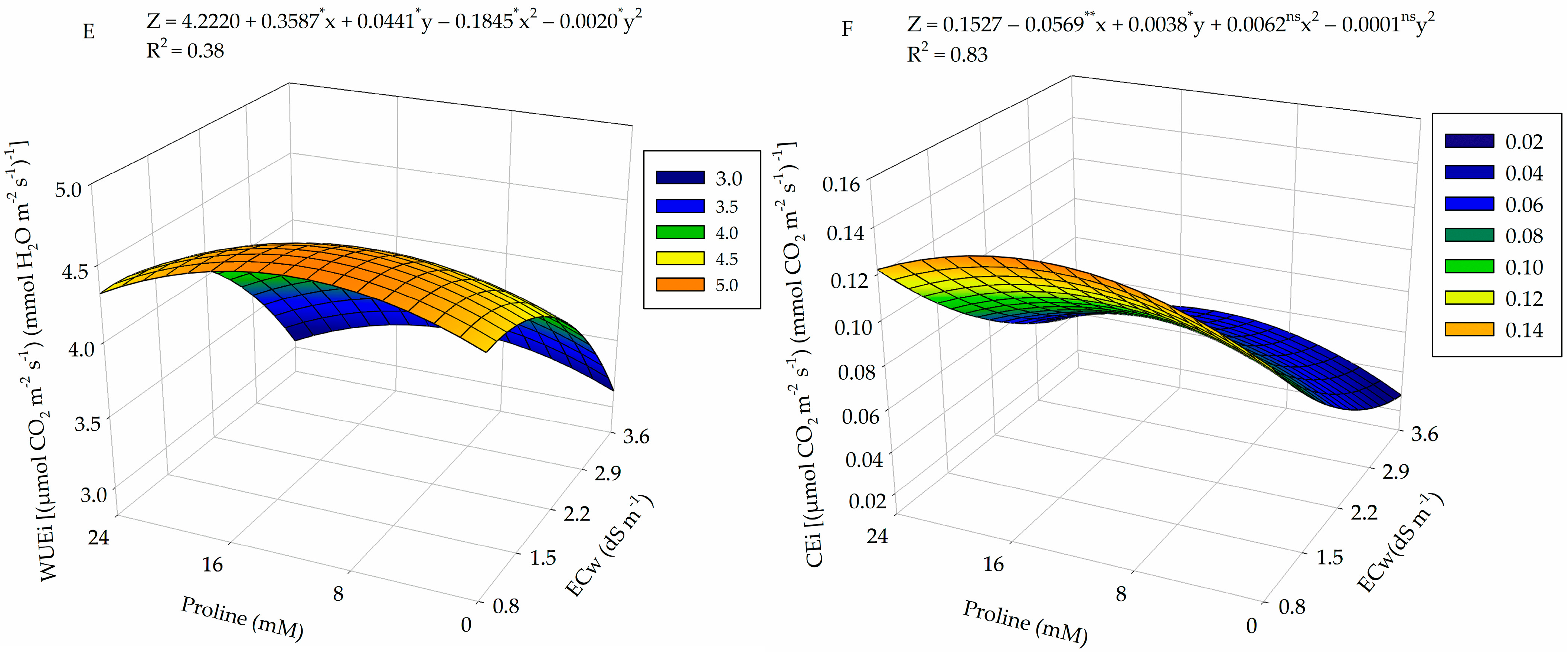 Plants 13 01887 g002b