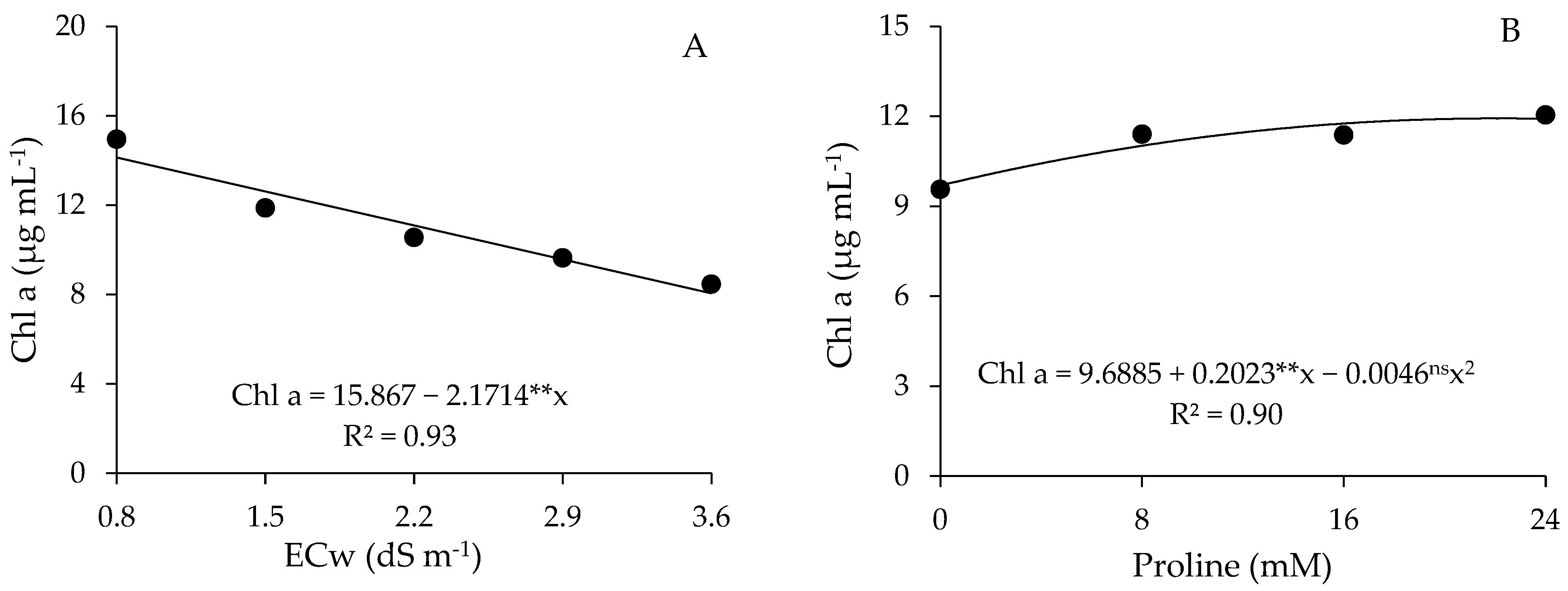 Plants 13 01887 g003a