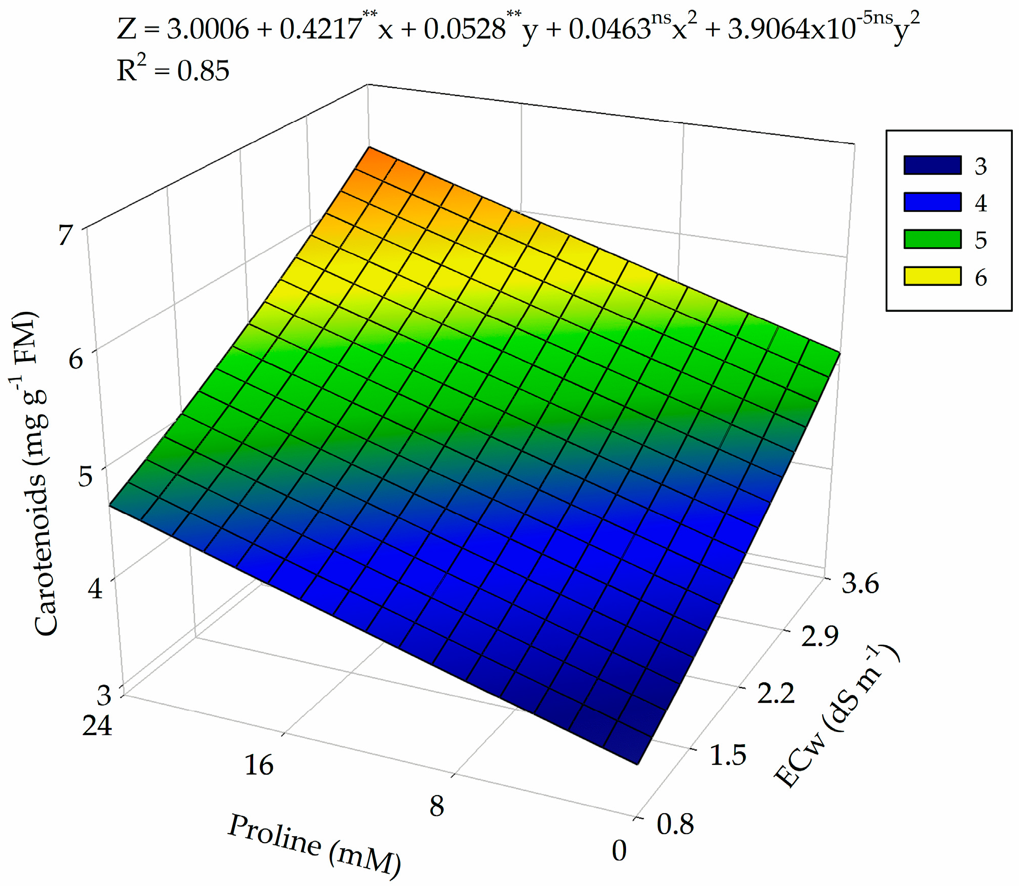 Plants 13 01887 g004