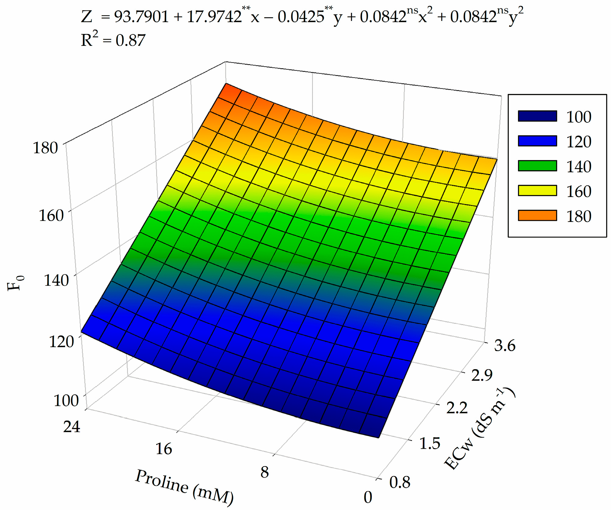 Plants 13 01887 g005