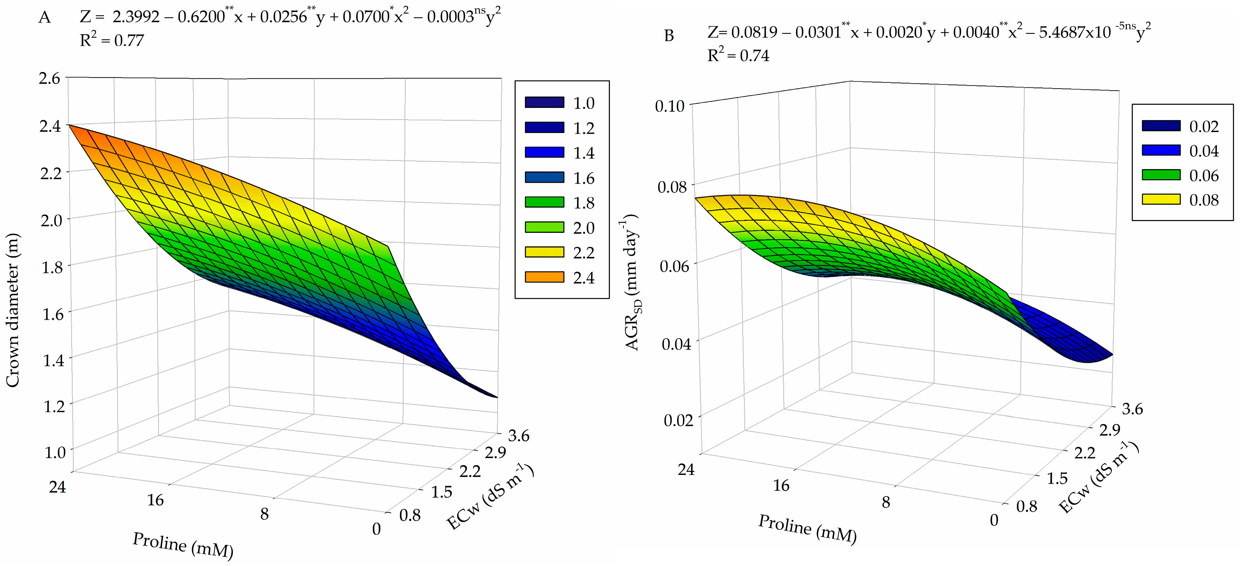Plants 13 01887 g007