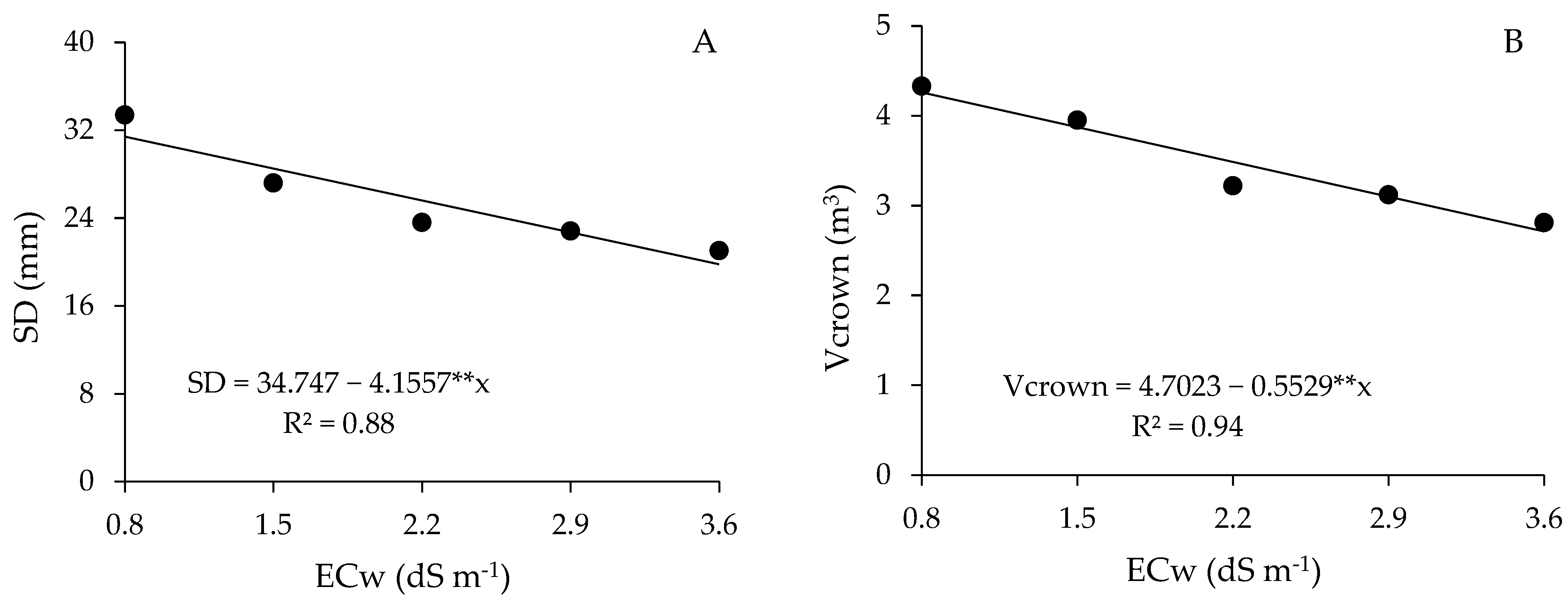 Plants 13 01887 g008a