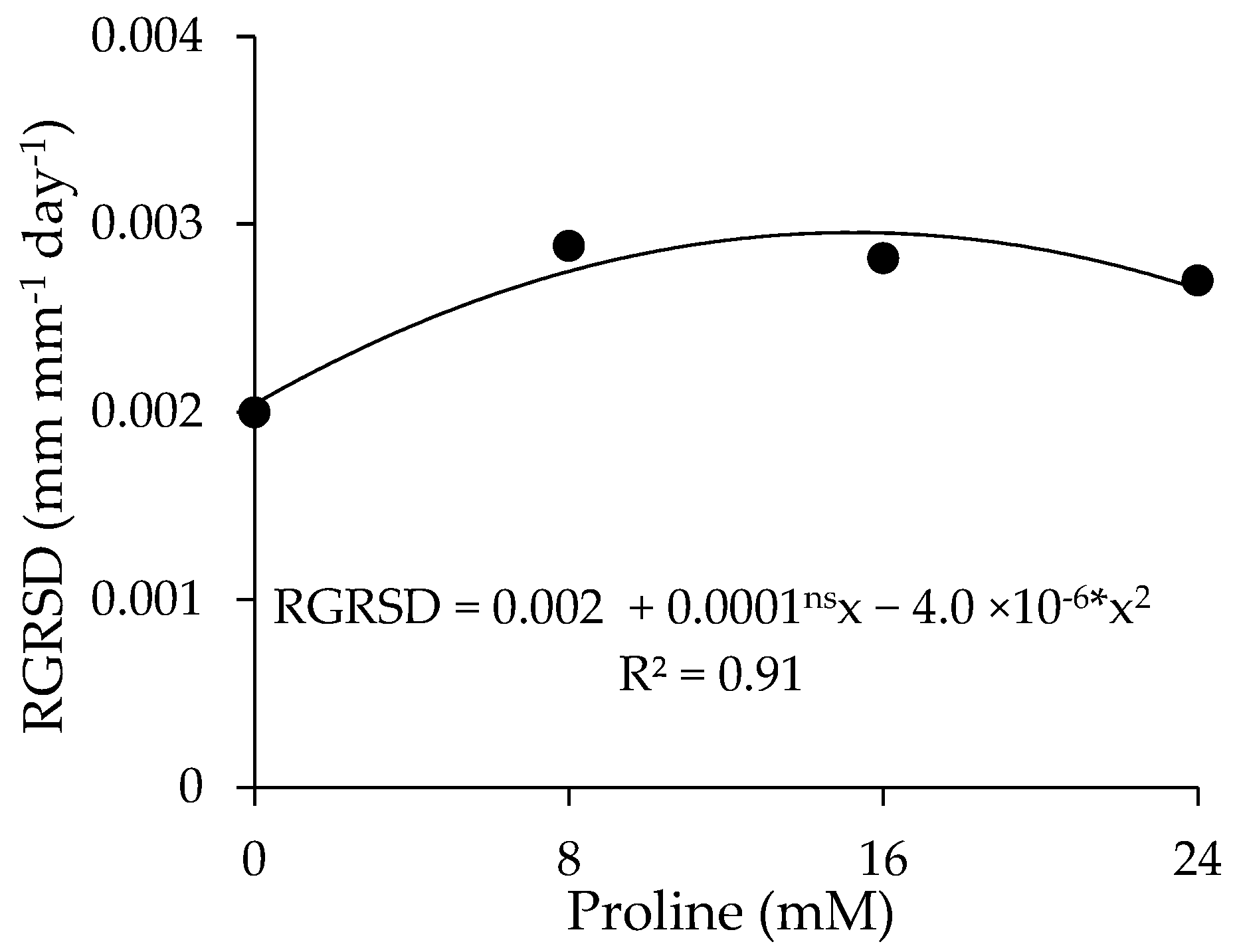 Plants 13 01887 g009