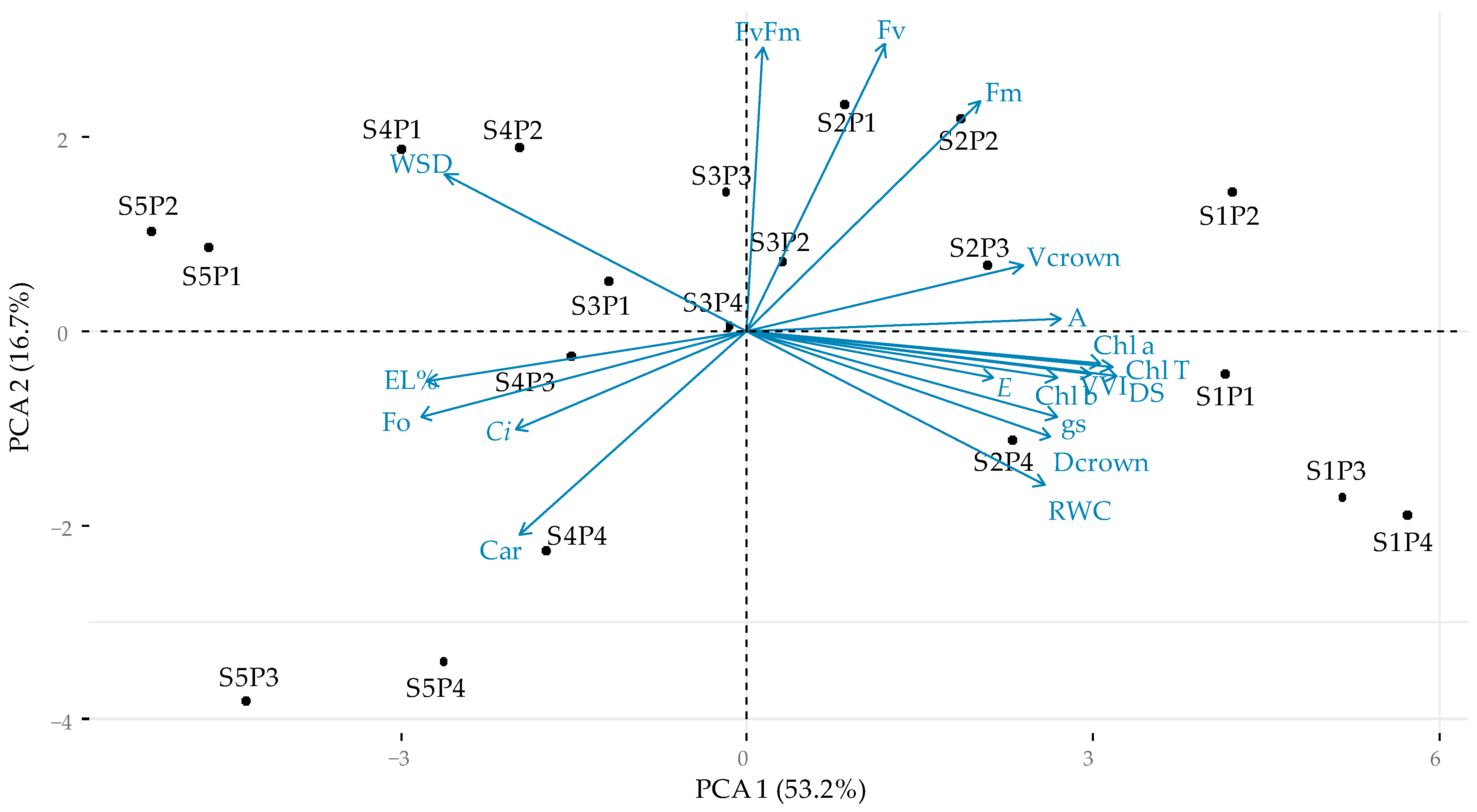 Plants 13 01887 g010