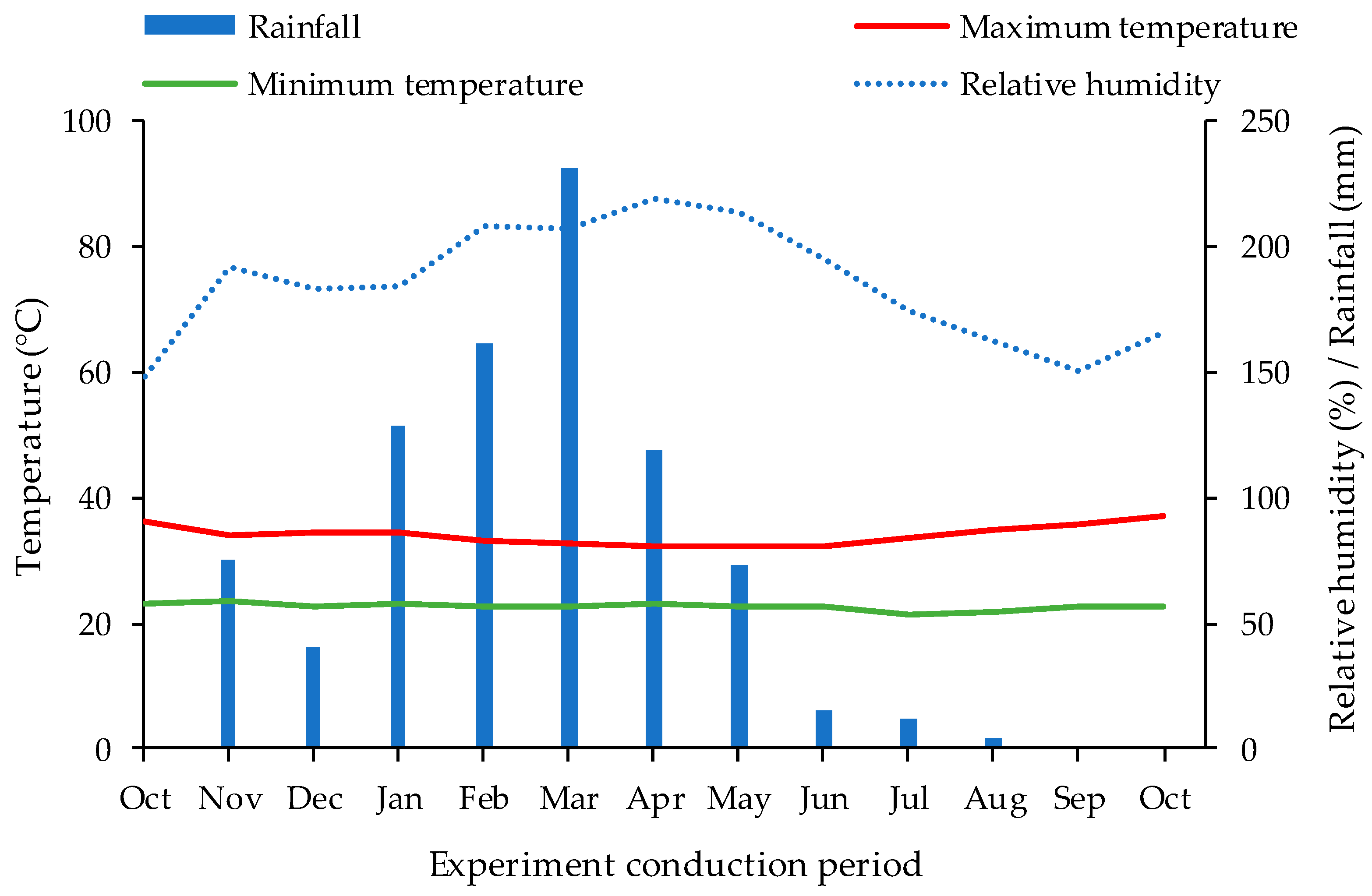 Plants 13 01887 g011