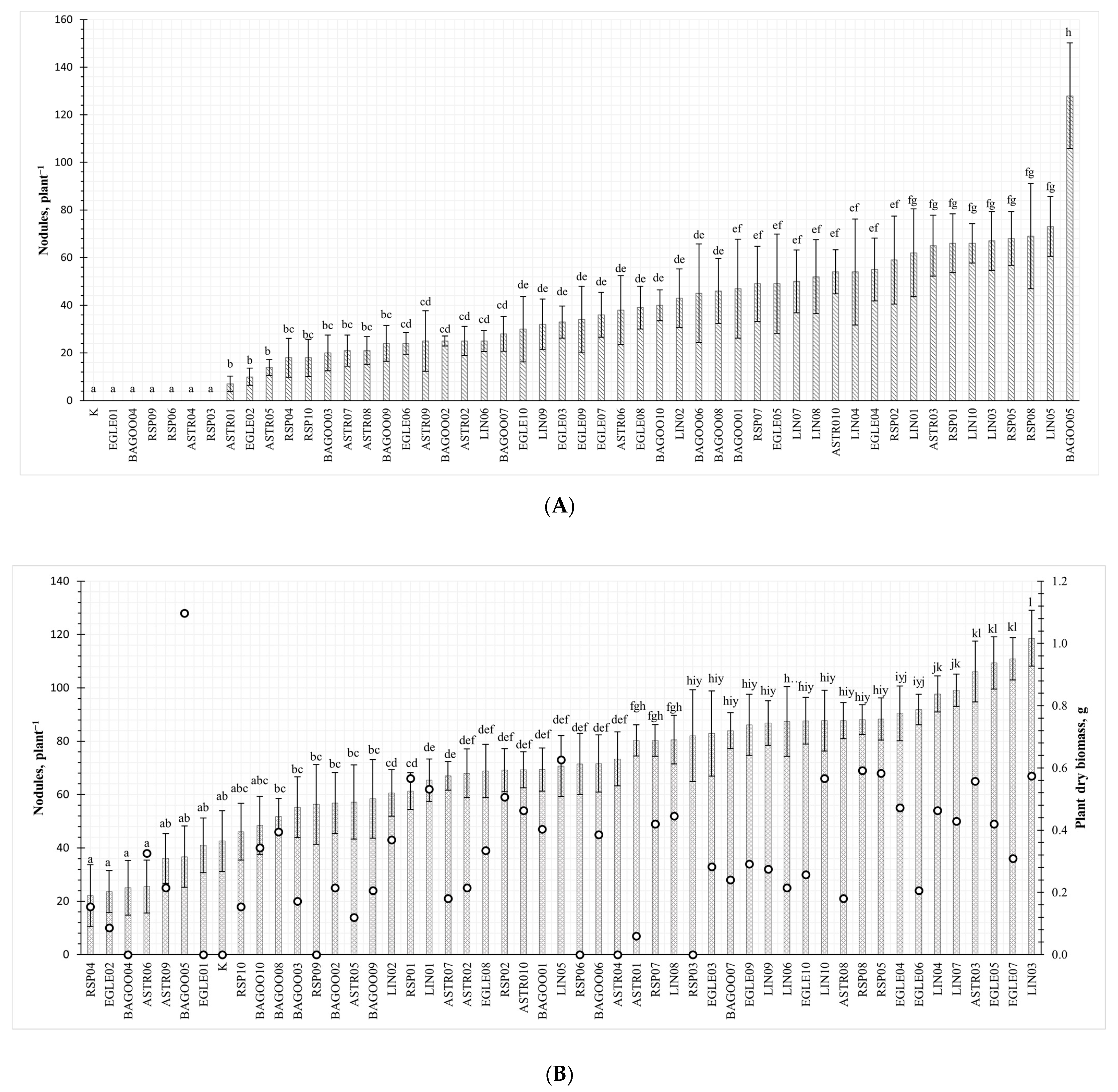 Plants 13 01888 g001