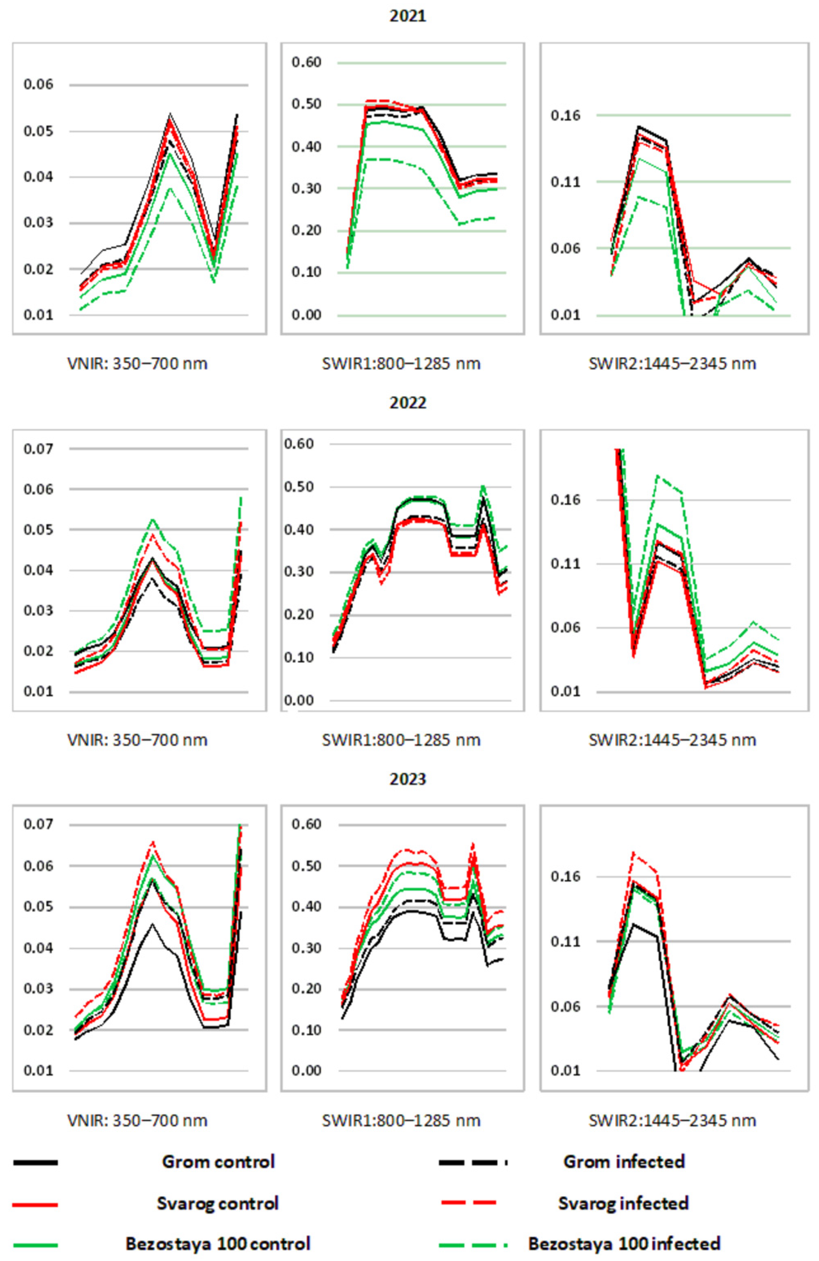 Plants 13 01892 g001