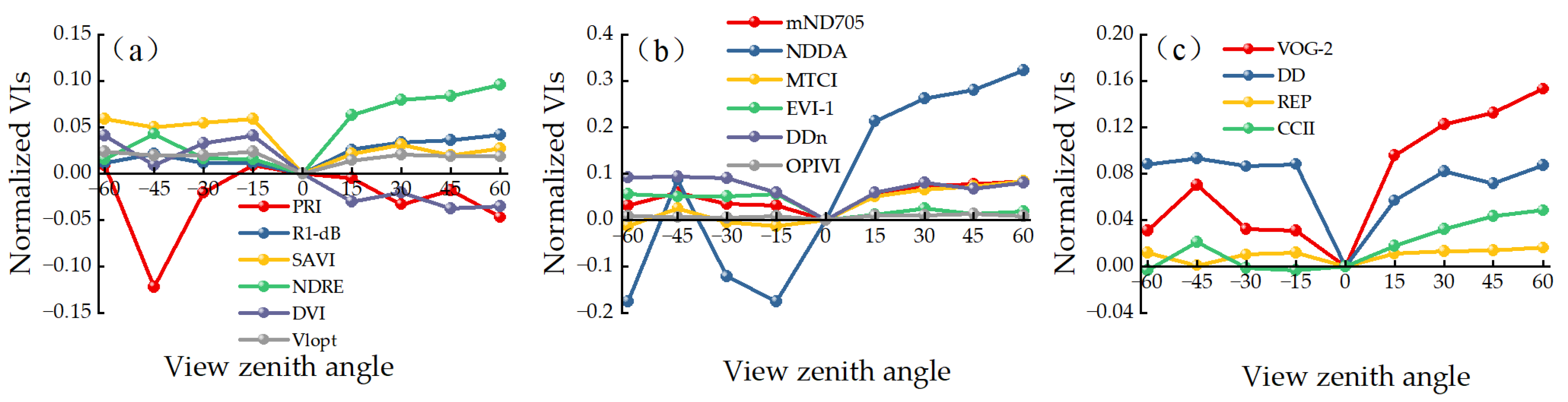 Plants 13 01901 g002