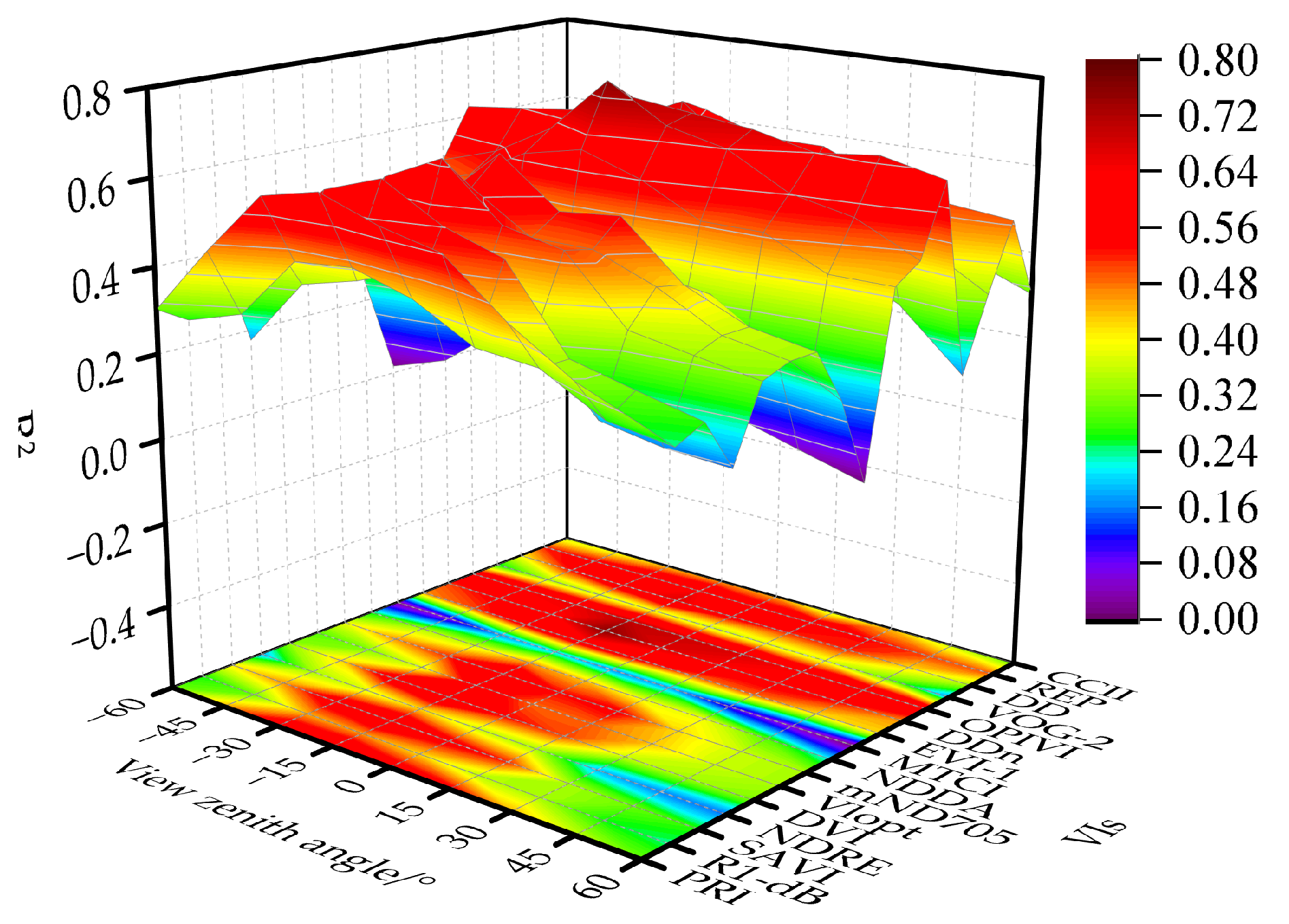 Plants 13 01901 g003