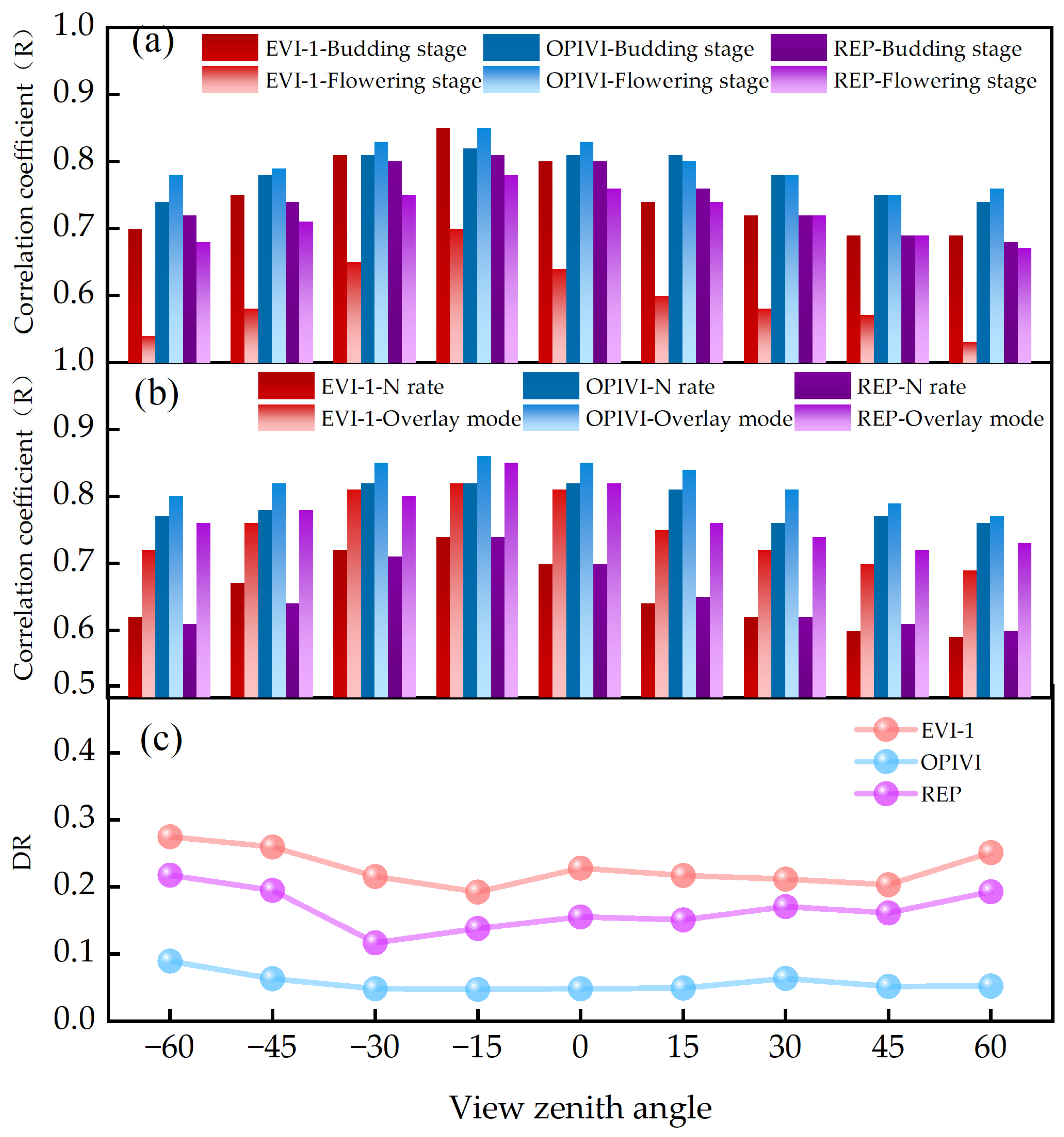 Plants 13 01901 g005