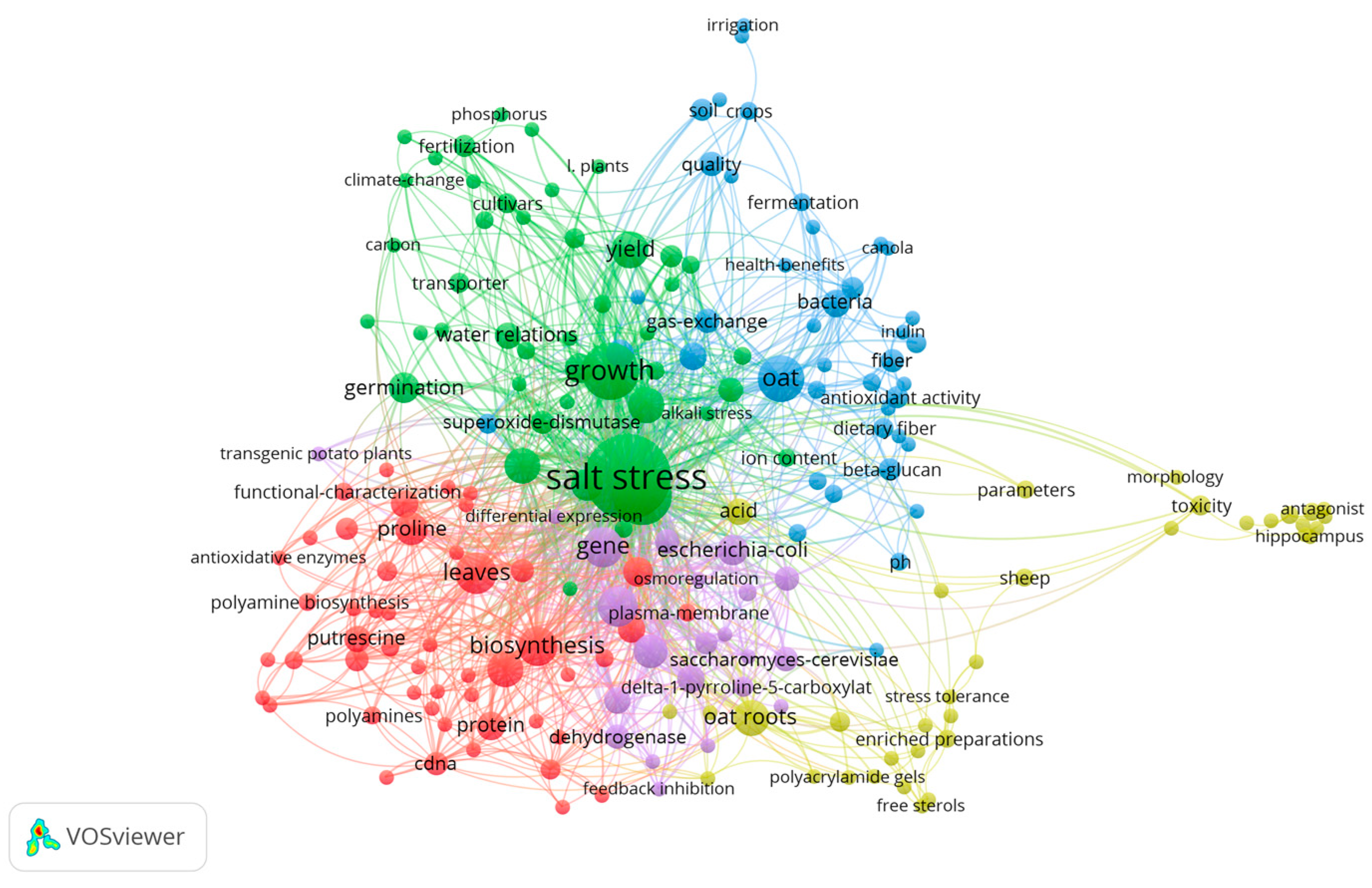 Plants 13 01902 g006