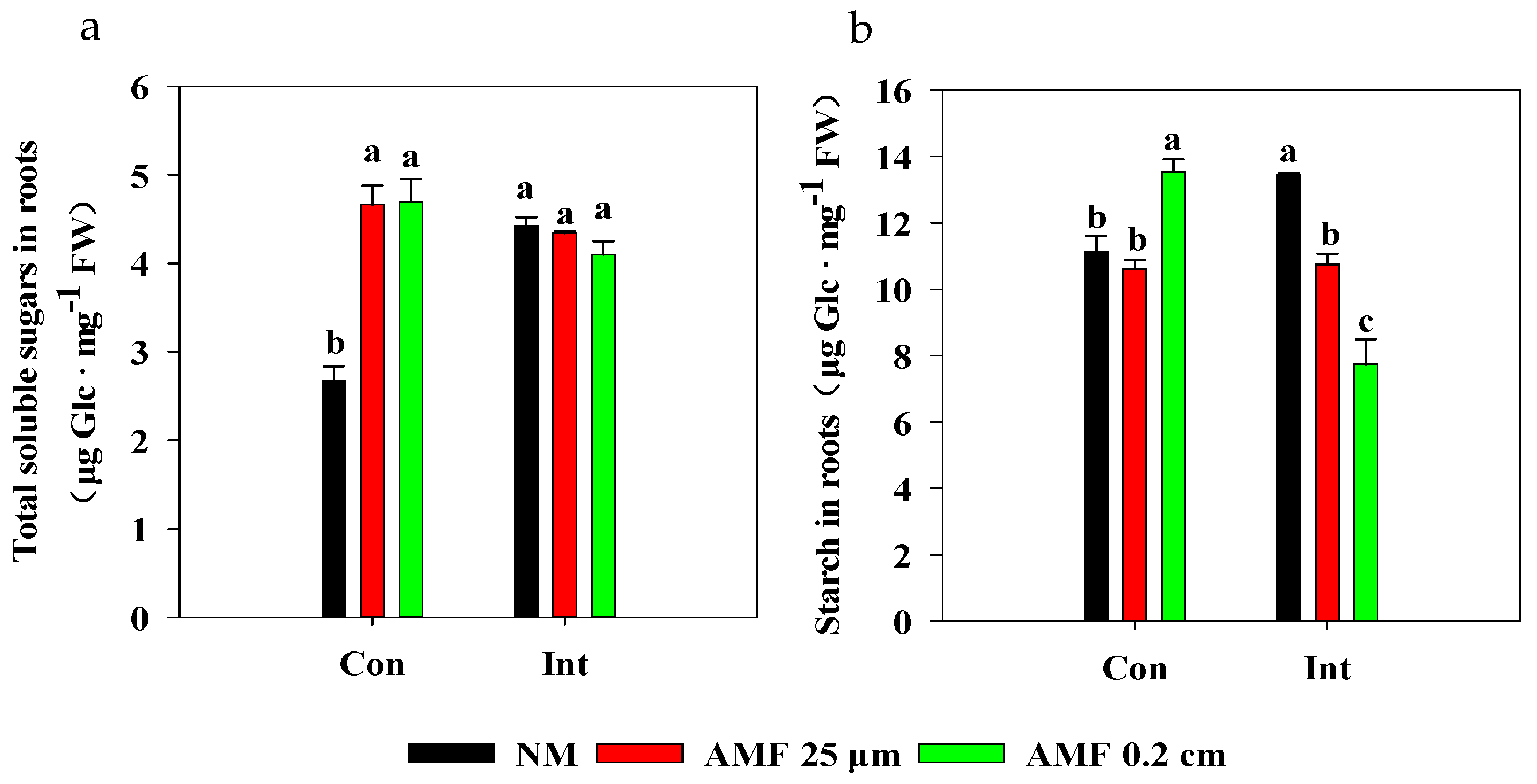 Plants 13 01908 g007