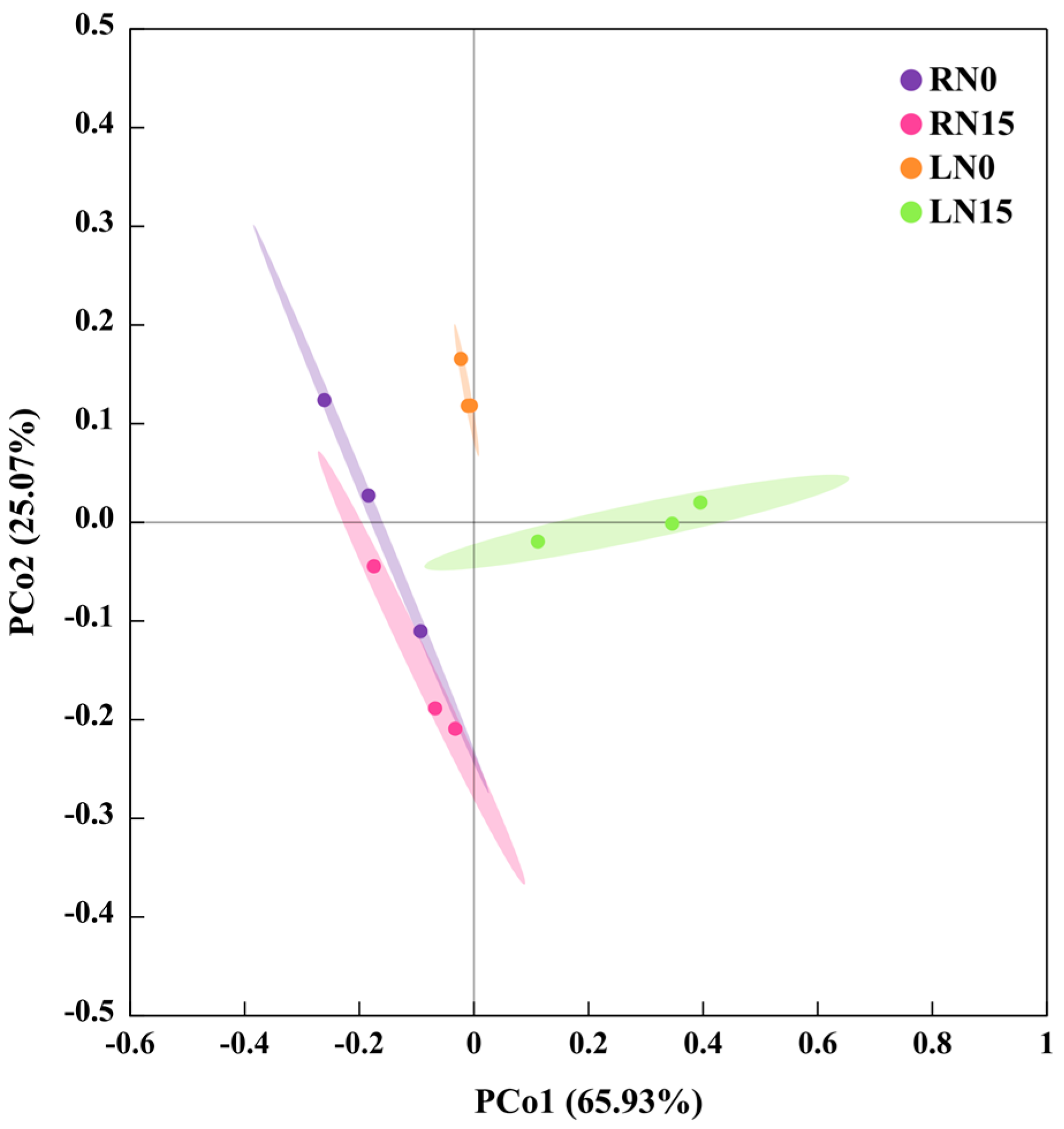 Plants 13 01925 g002