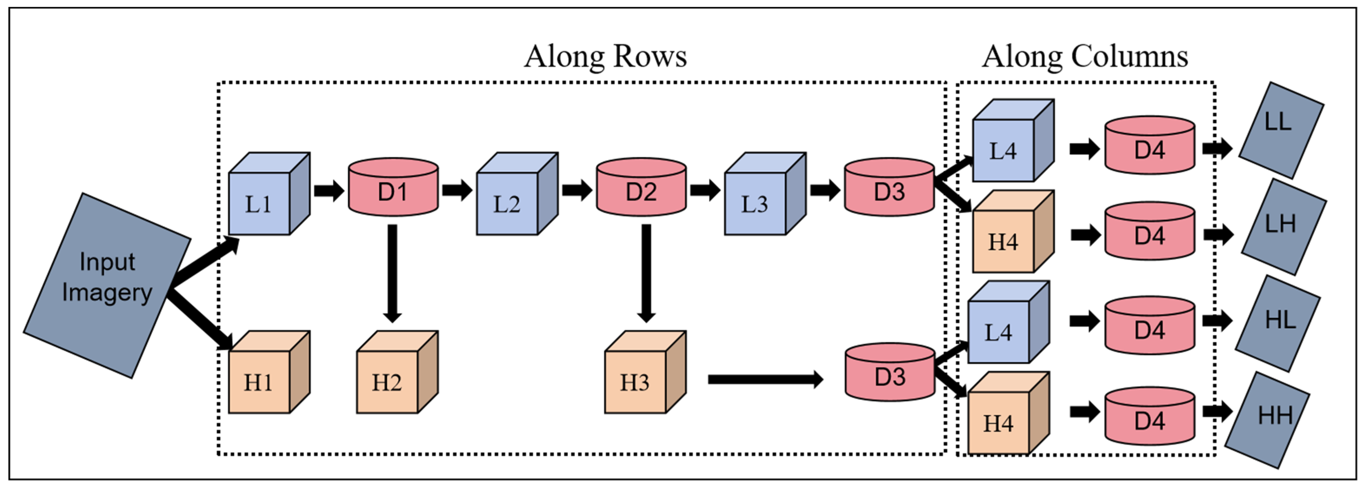 Plants 13 01926 g003 Plants 13 01926 g003