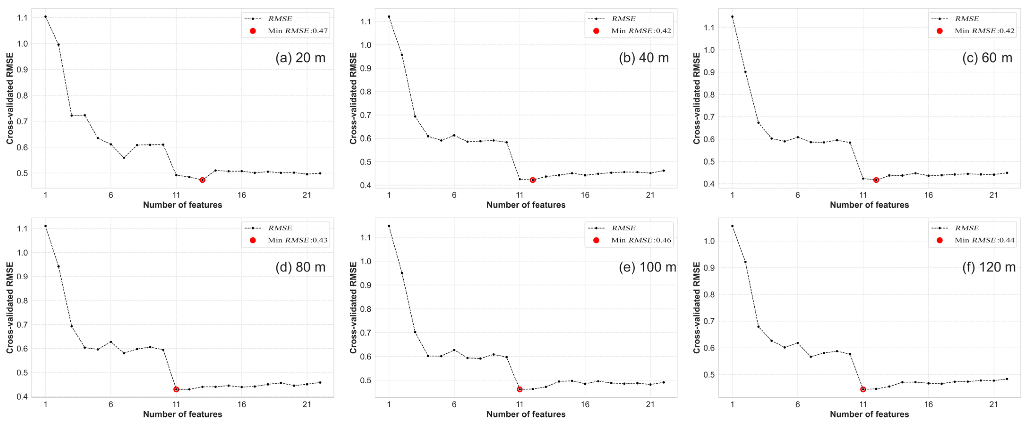 Plants 13 01926 g004 Plants 13 01926 g004
